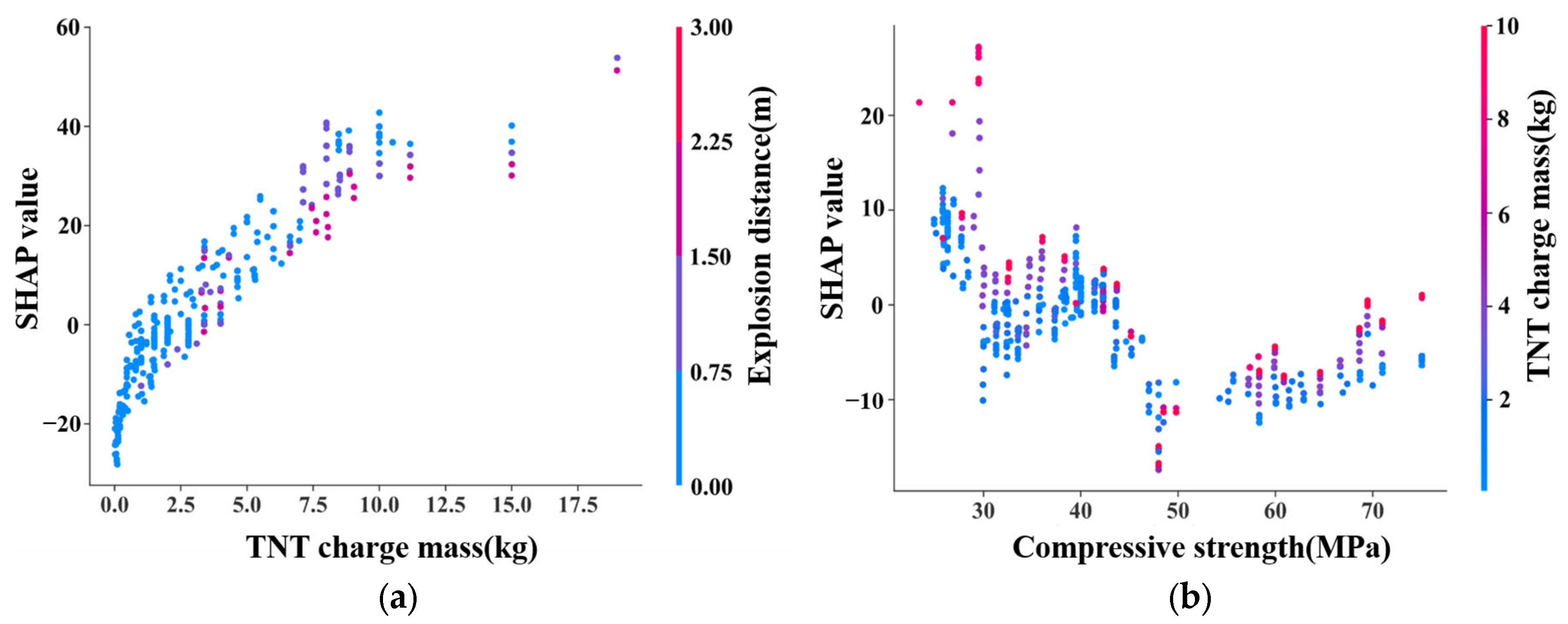 Buildings 15 01221 g015