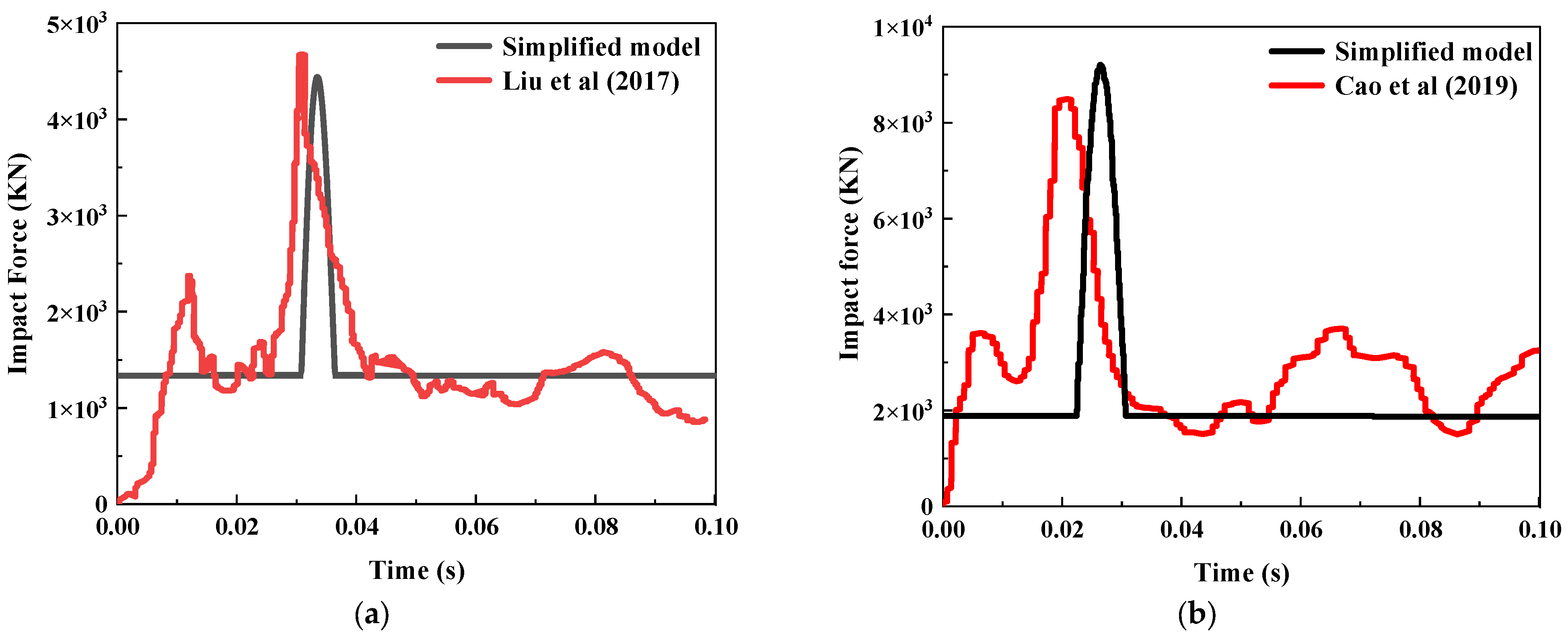 Buildings 15 01222 g004