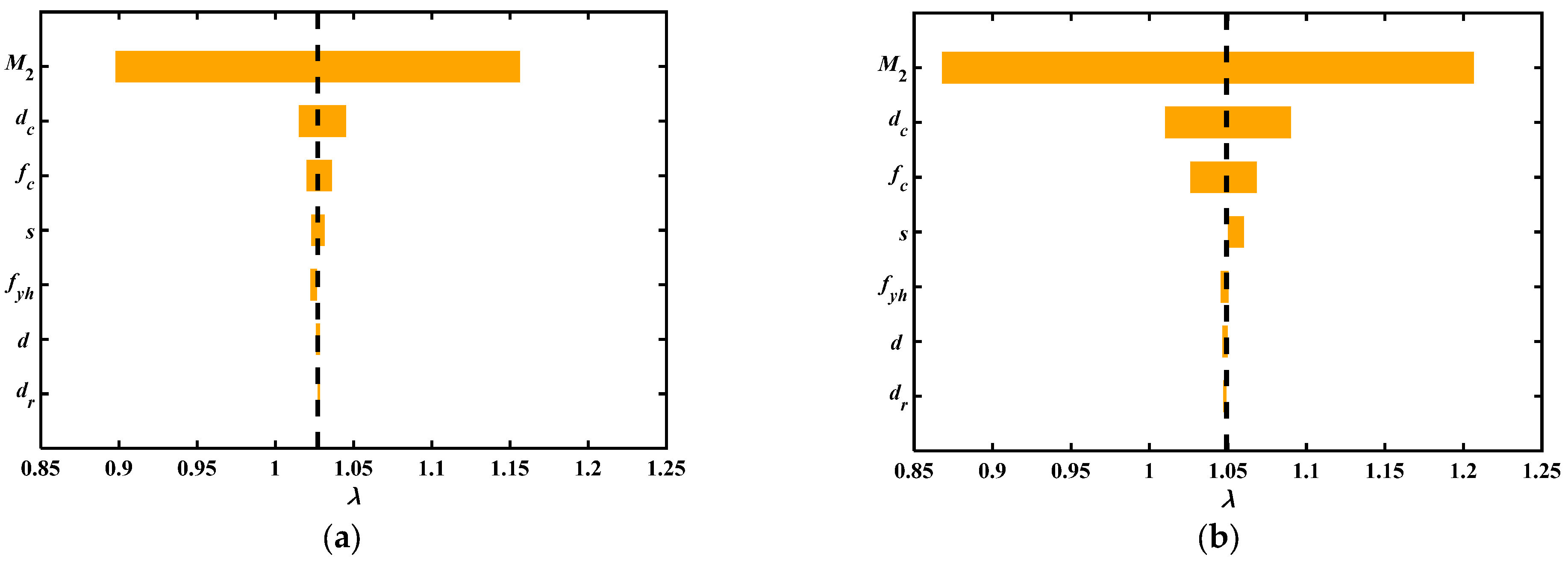Buildings 15 01222 g006
