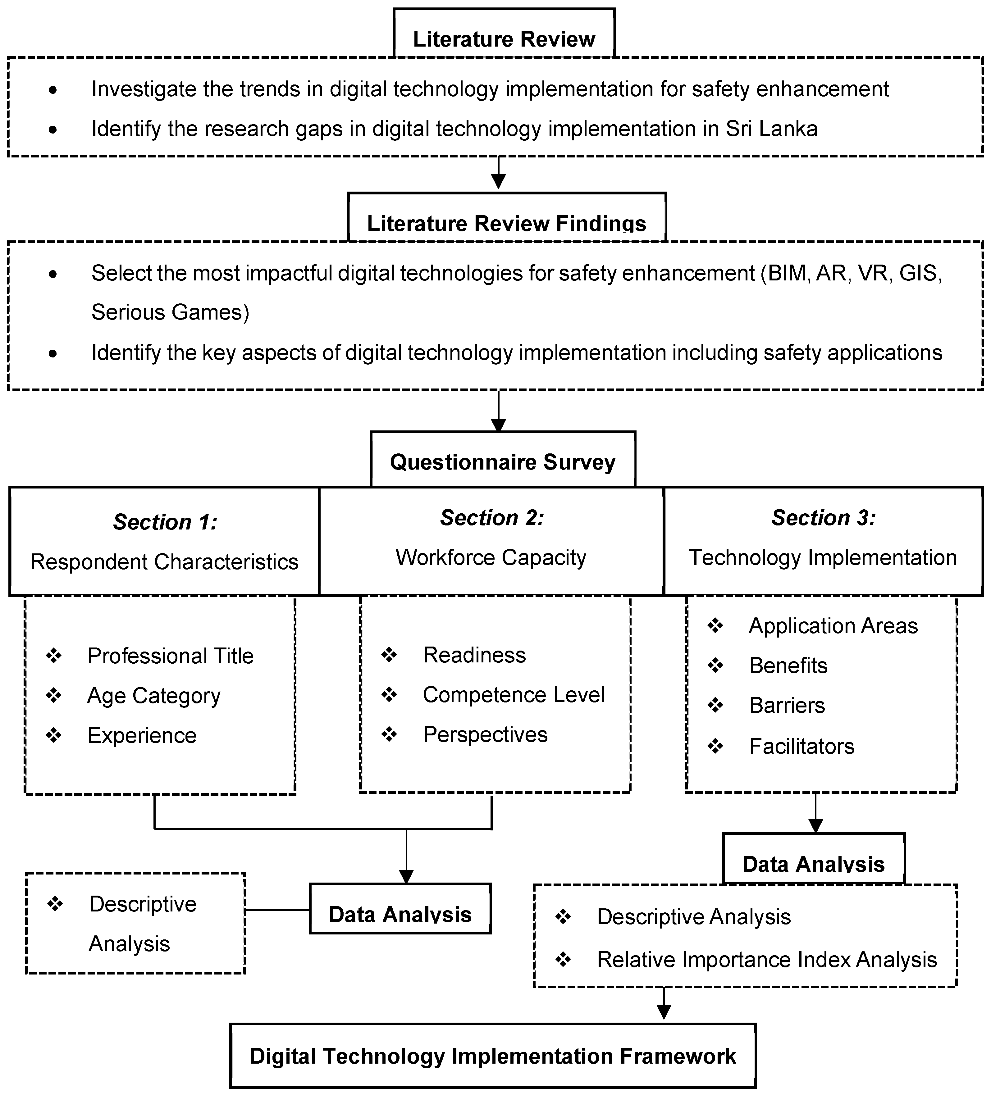 Buildings 15 01223 g002 Buildings 15 01223 g002