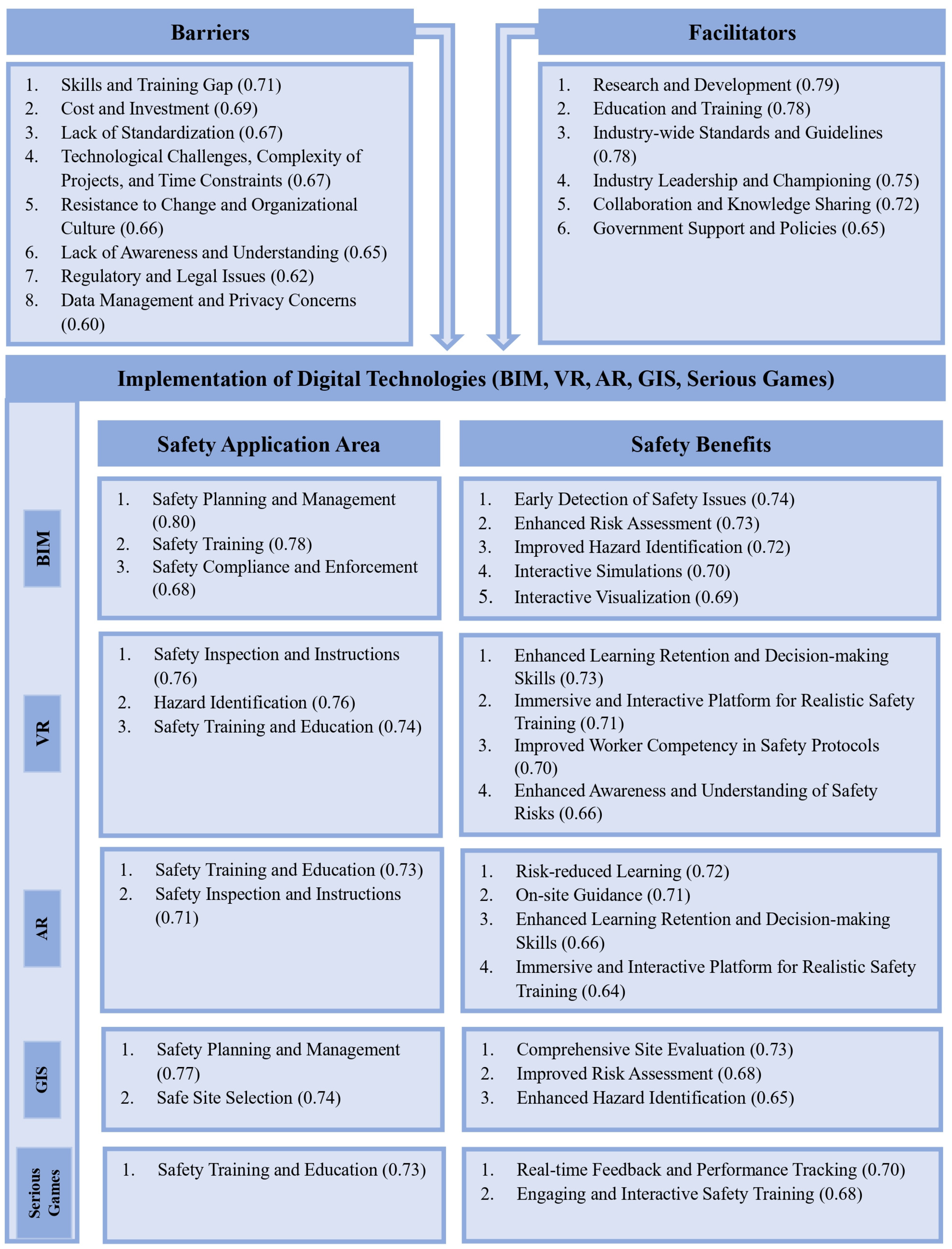 Buildings 15 01223 g004 Buildings 15 01223 g004