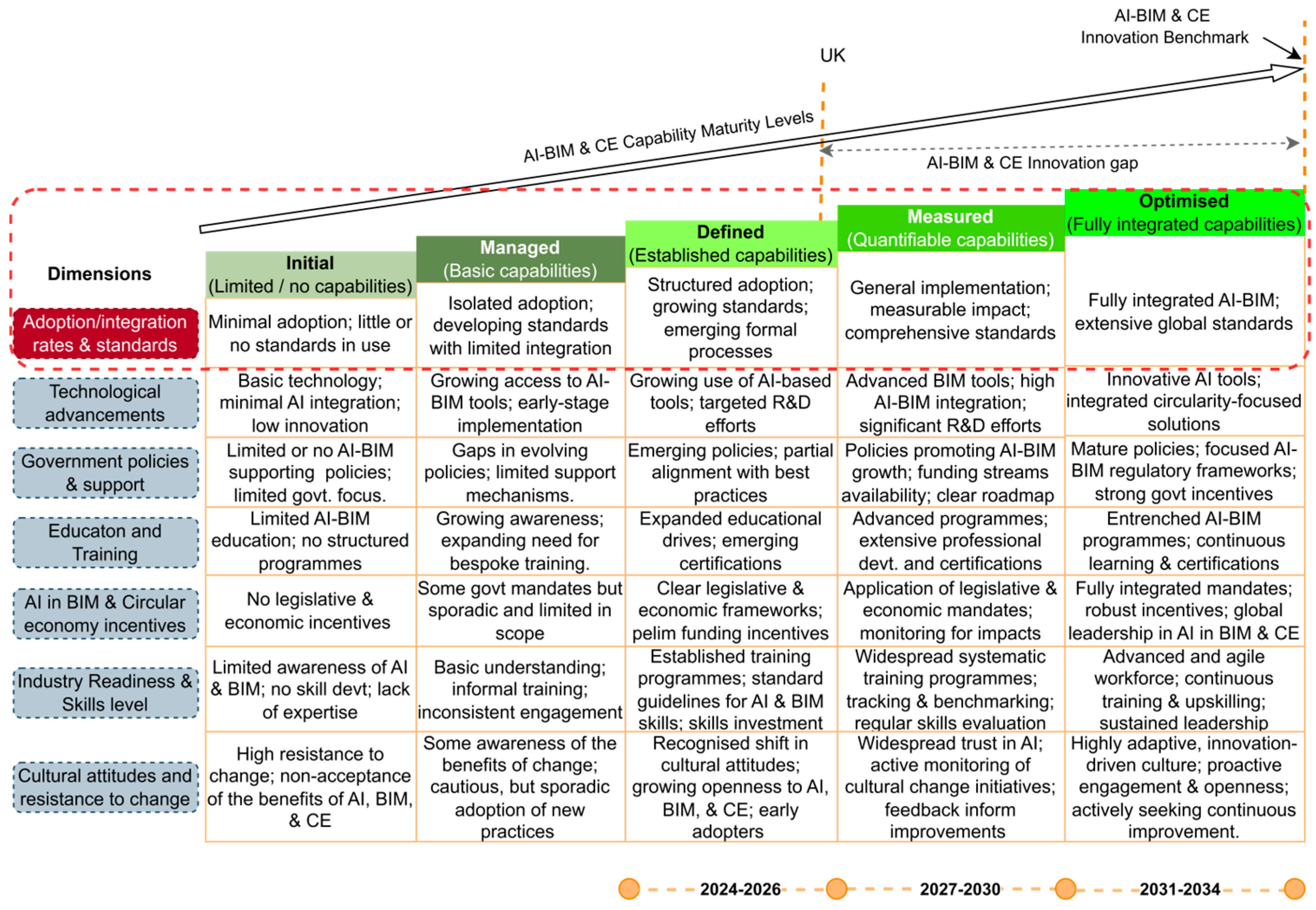Buildings 15 01224 g003