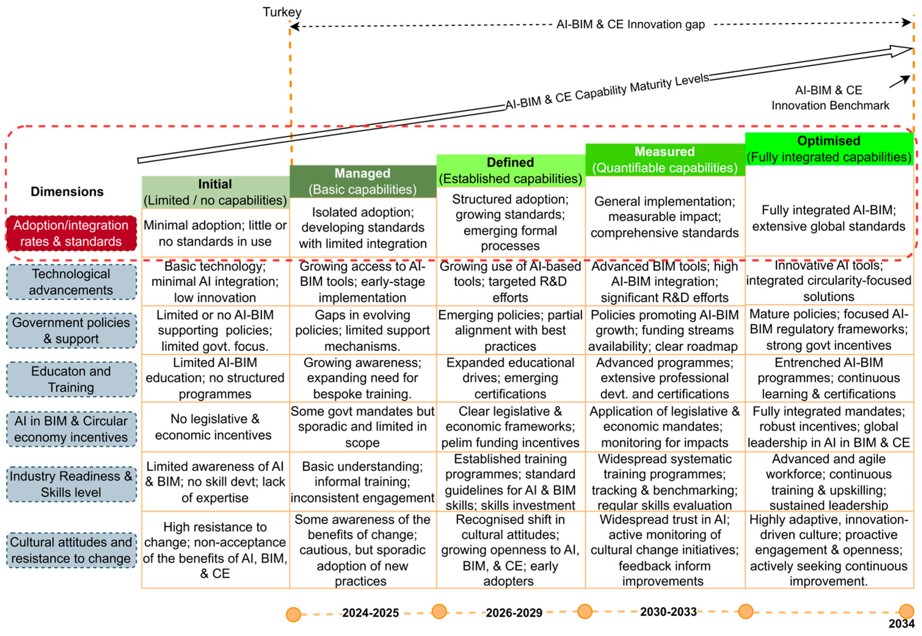 Buildings 15 01224 g004
