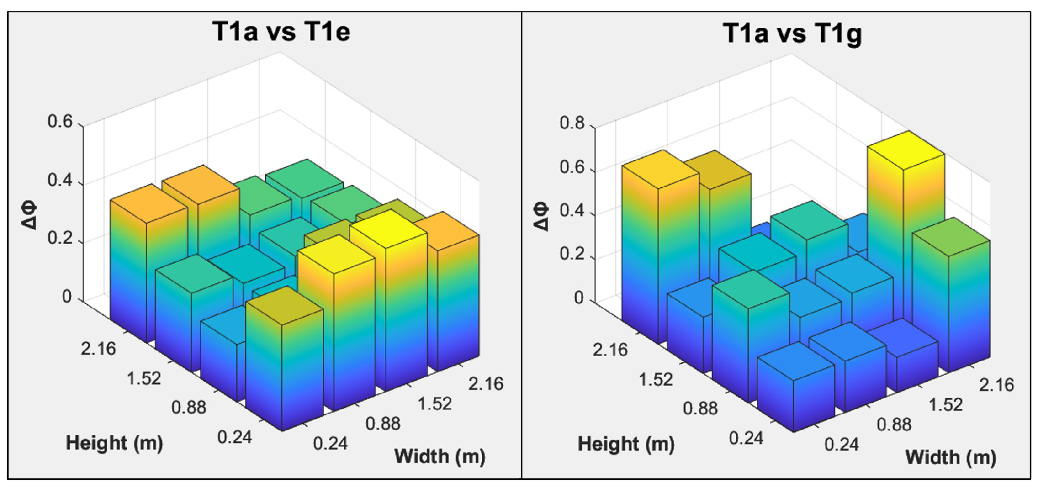Buildings 15 01226 g013