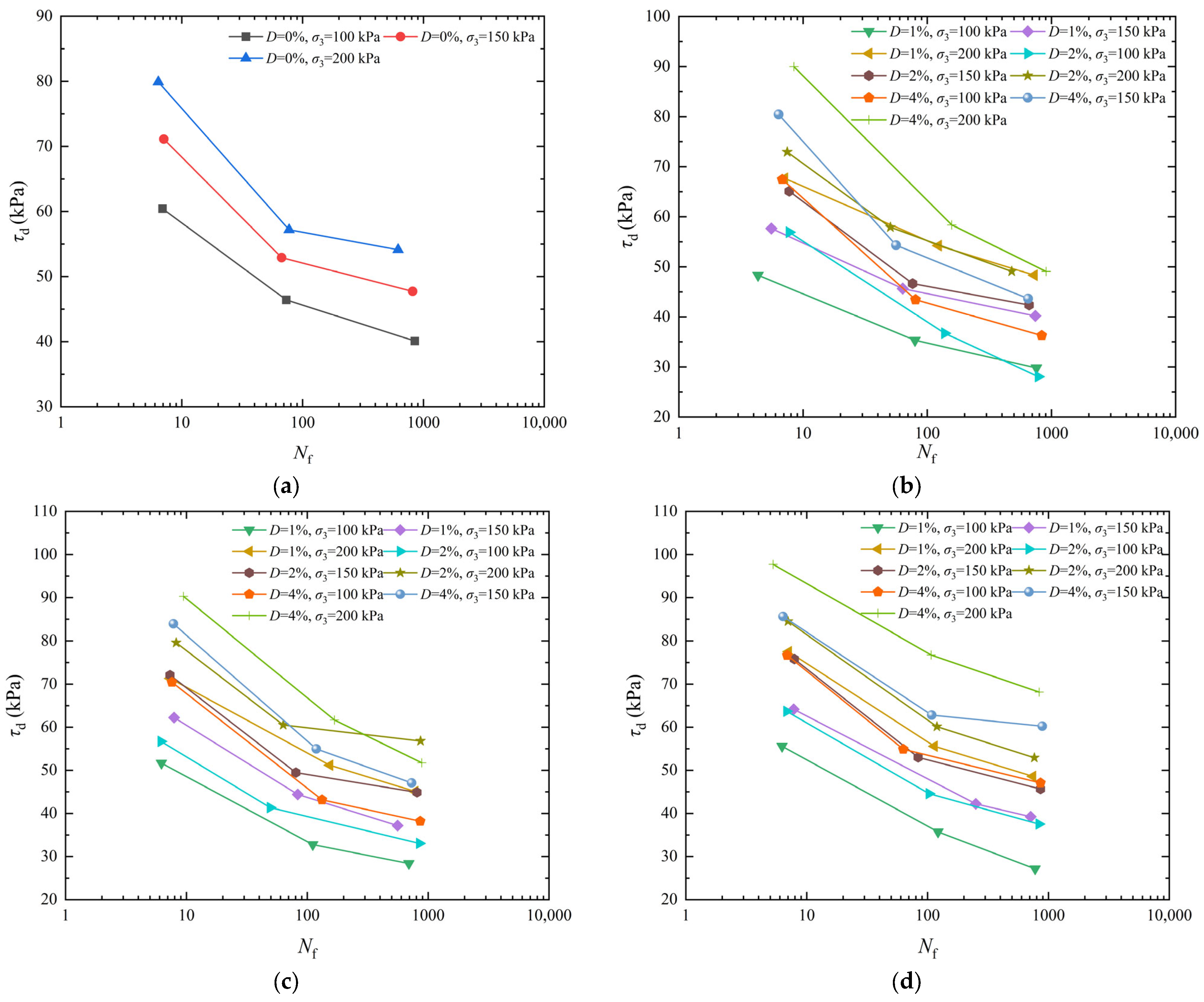 Buildings 15 01227 g003