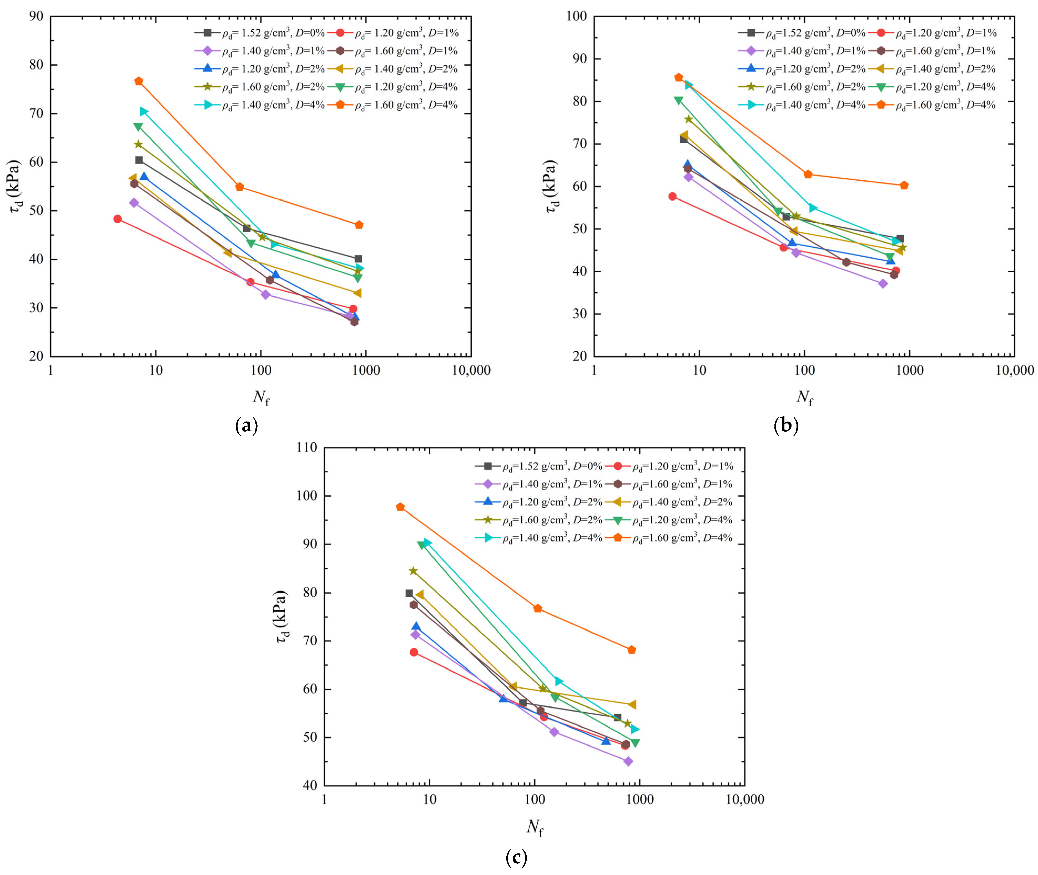Buildings 15 01227 g004
