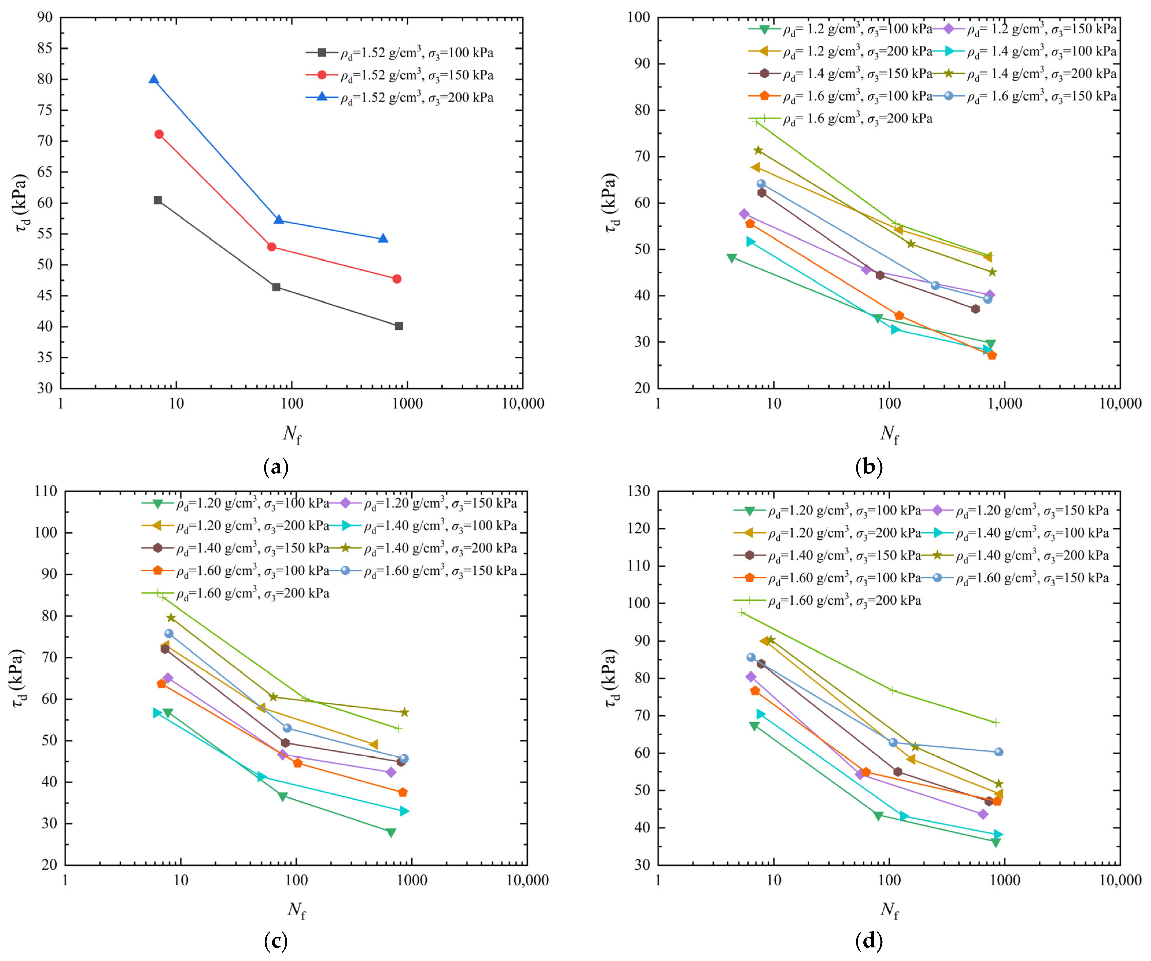 Buildings 15 01227 g005