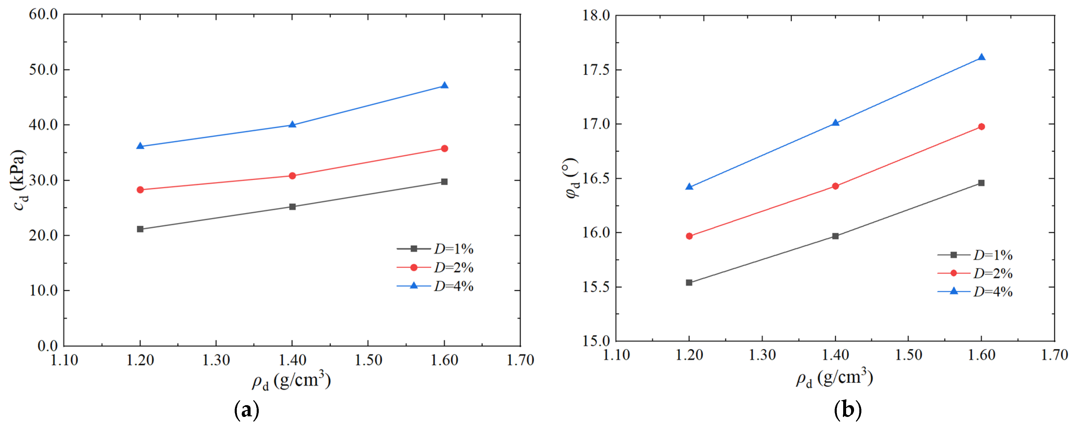 Buildings 15 01227 g006