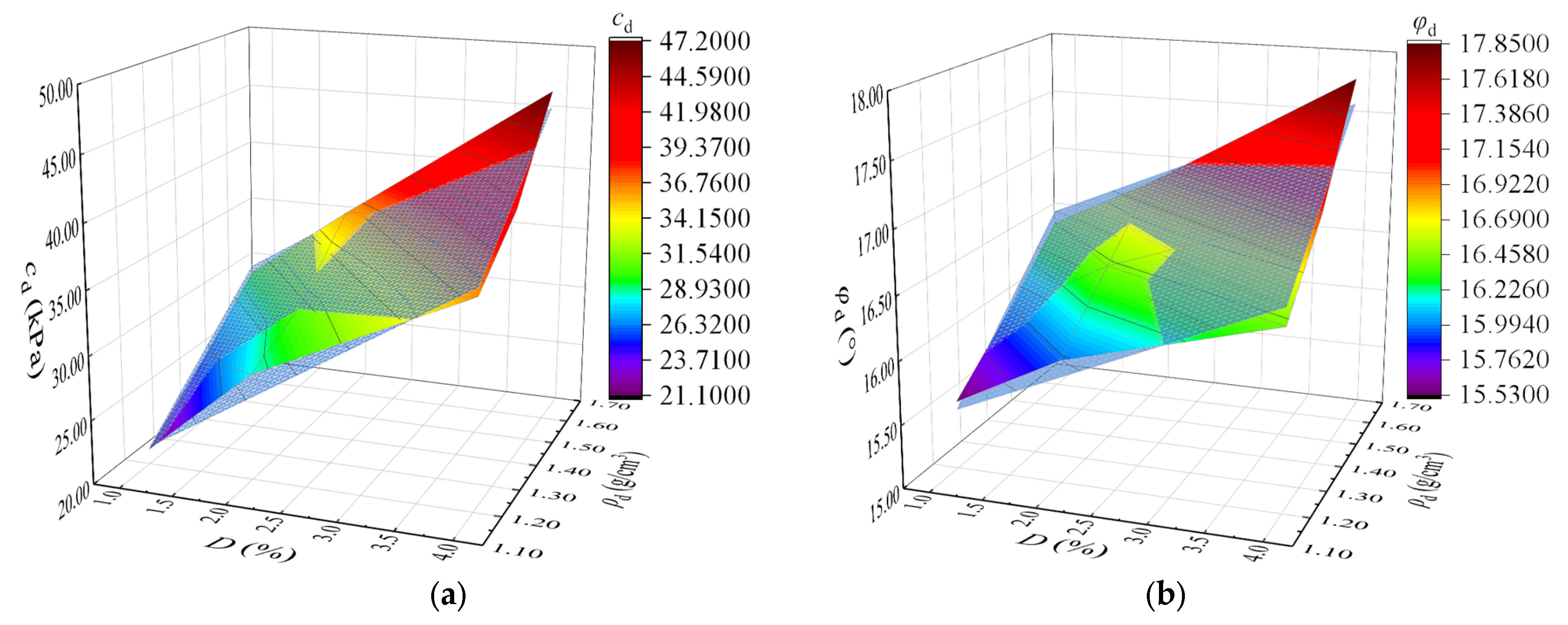 Buildings 15 01227 g007