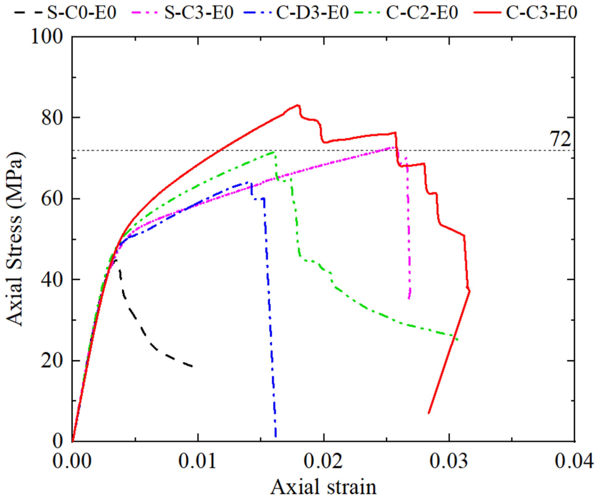 Buildings 15 01228 g005