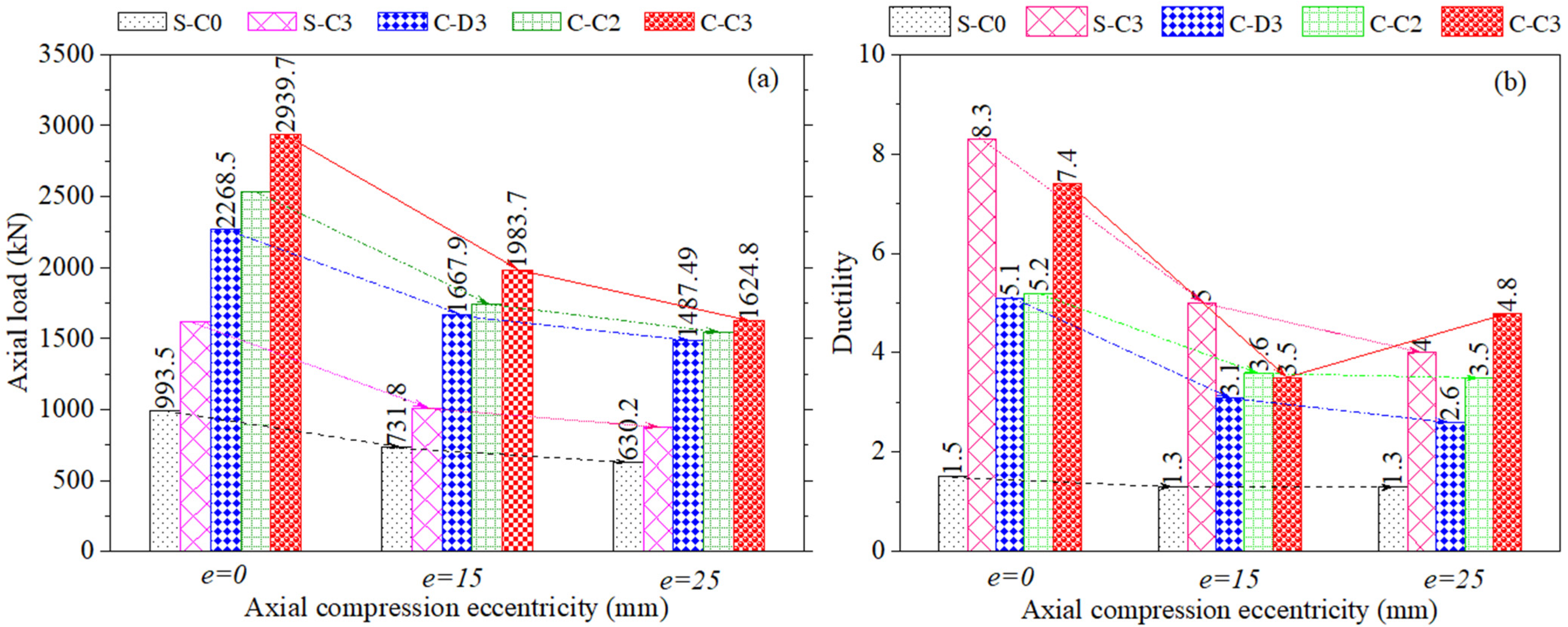 Buildings 15 01228 g006