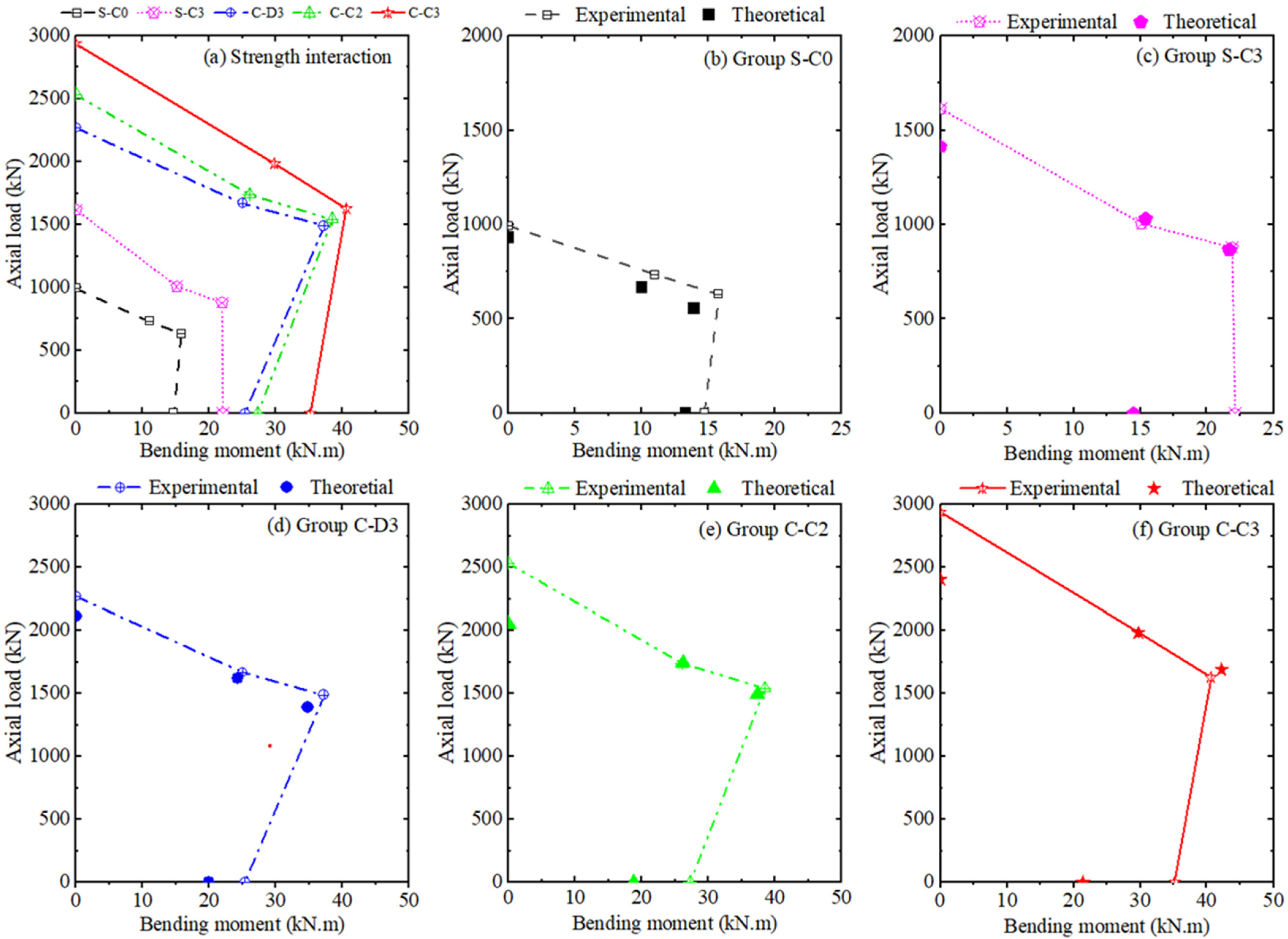 Buildings 15 01228 g007