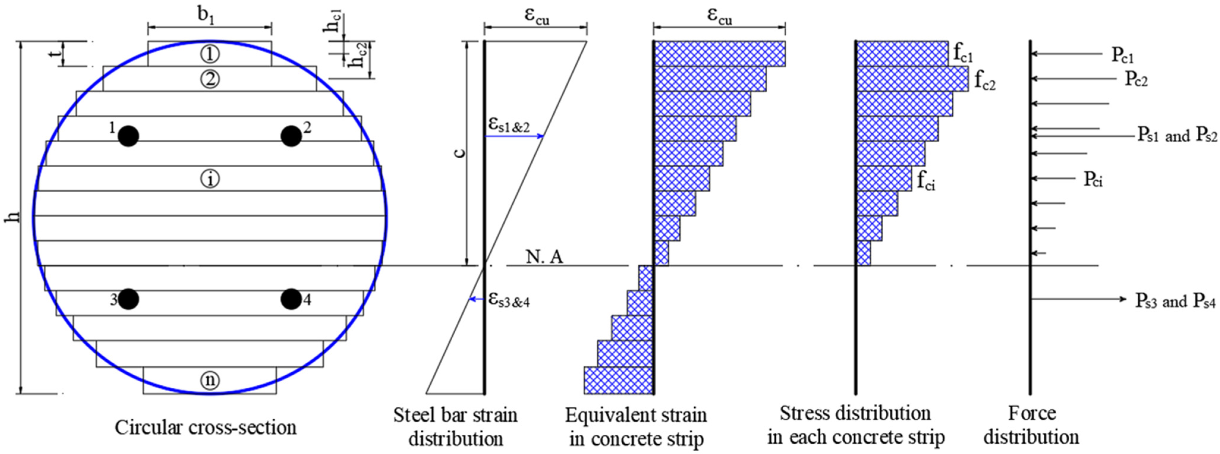 Buildings 15 01228 g008