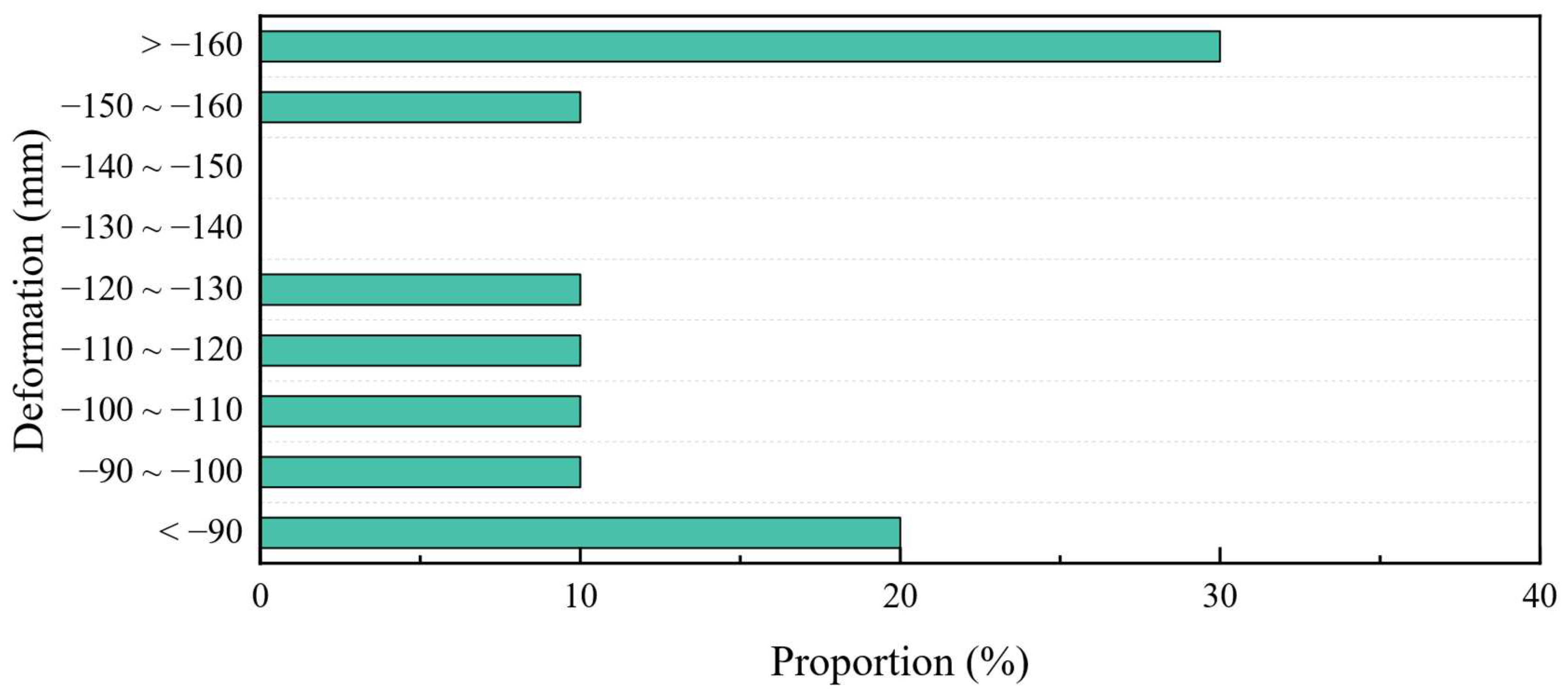Buildings 15 01229 g003