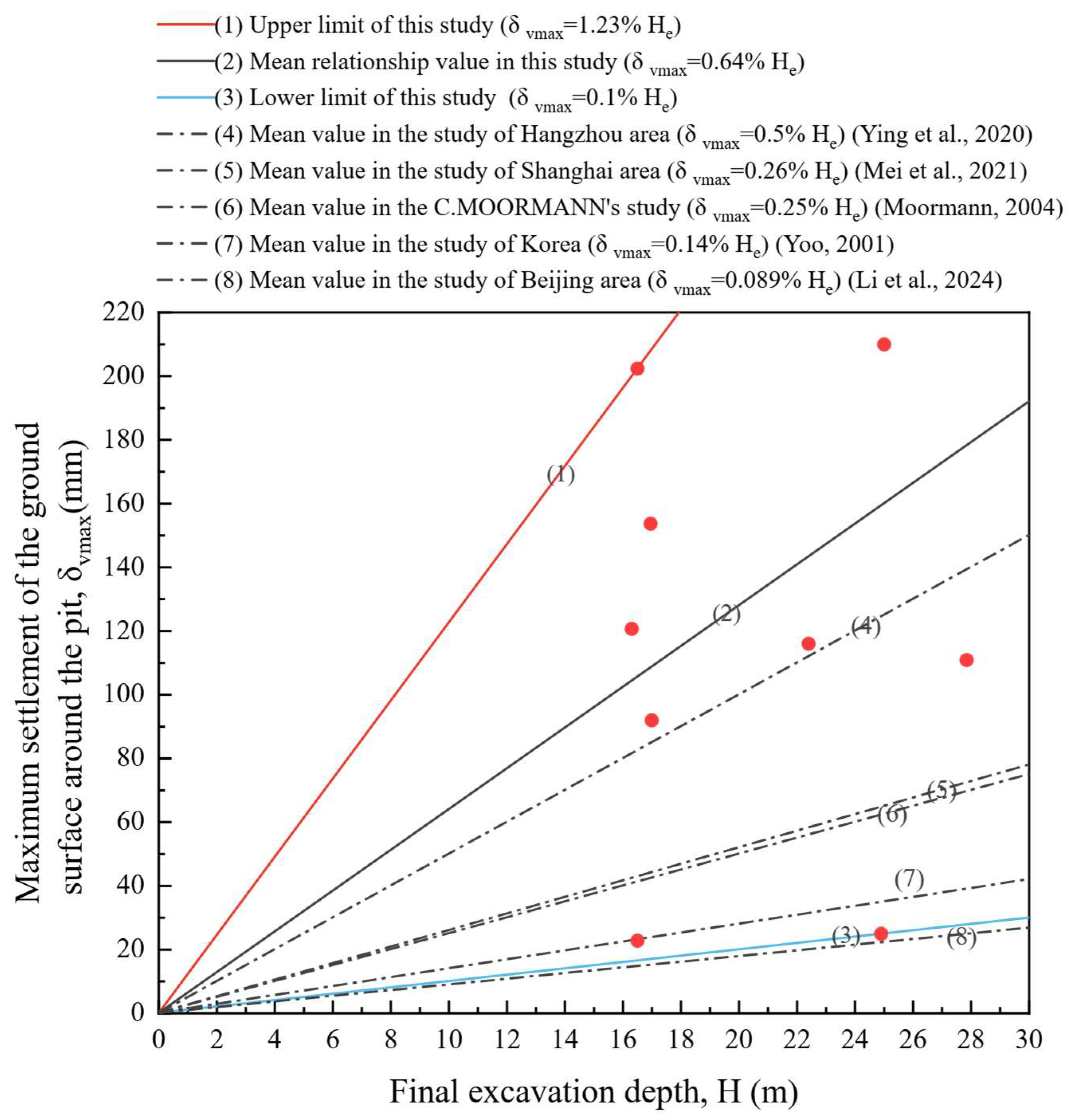 Buildings 15 01229 g004