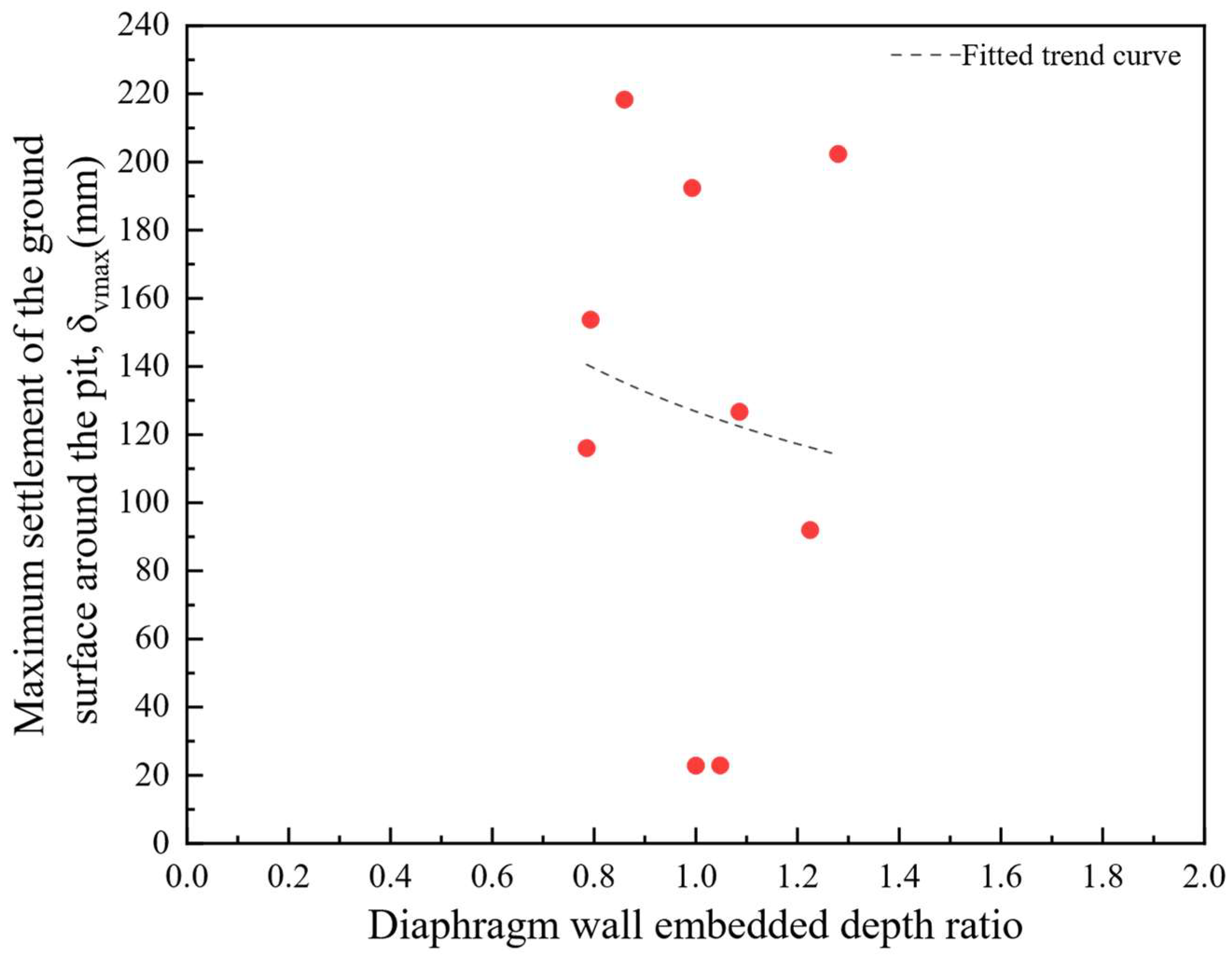 Buildings 15 01229 g005