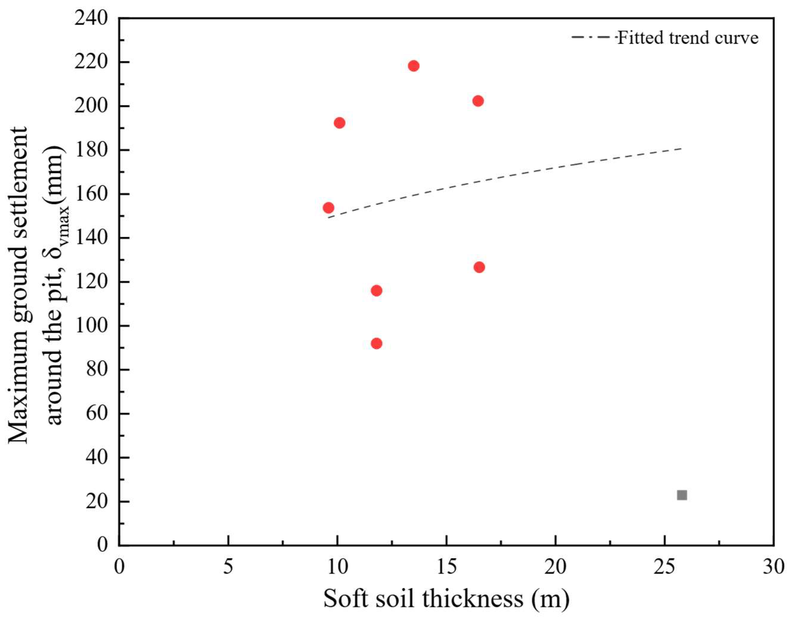 Buildings 15 01229 g007