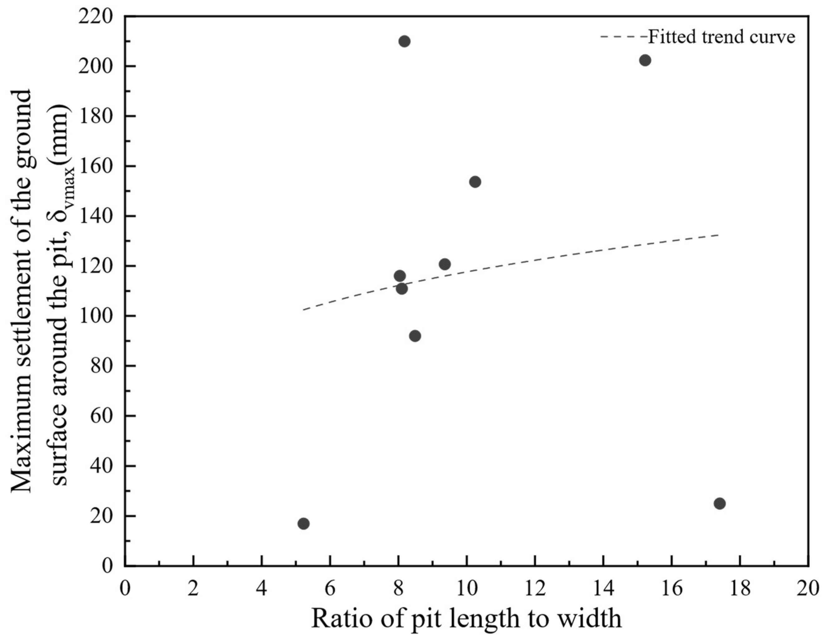 Buildings 15 01229 g008