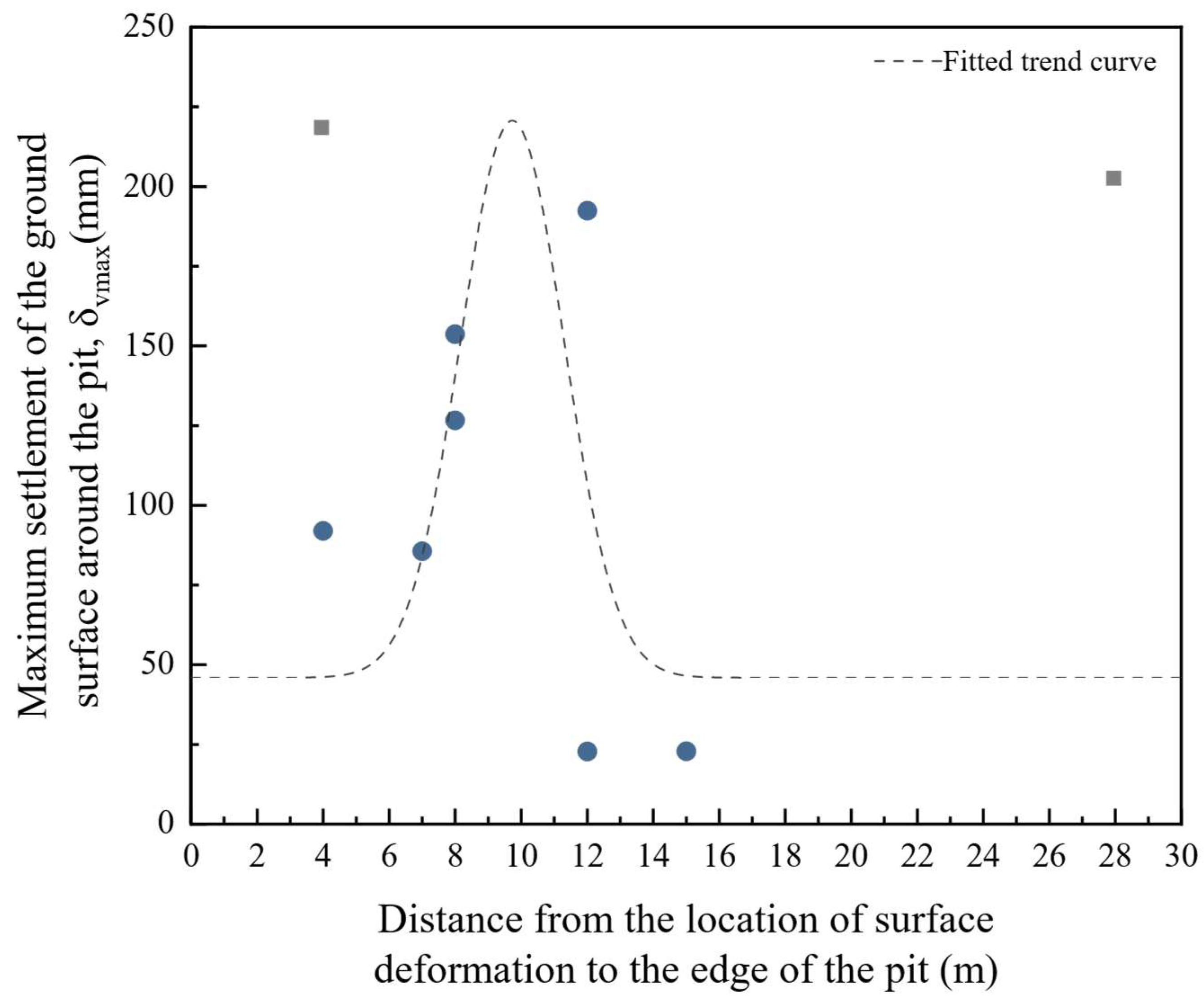 Buildings 15 01229 g009