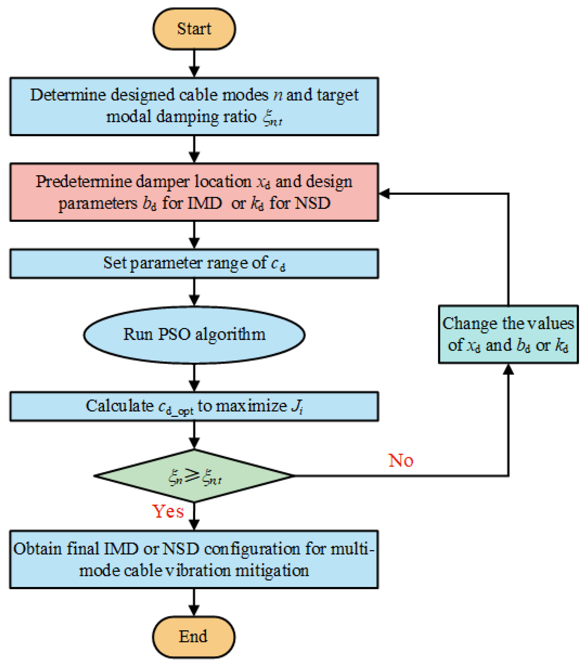 Buildings 15 01230 g003
