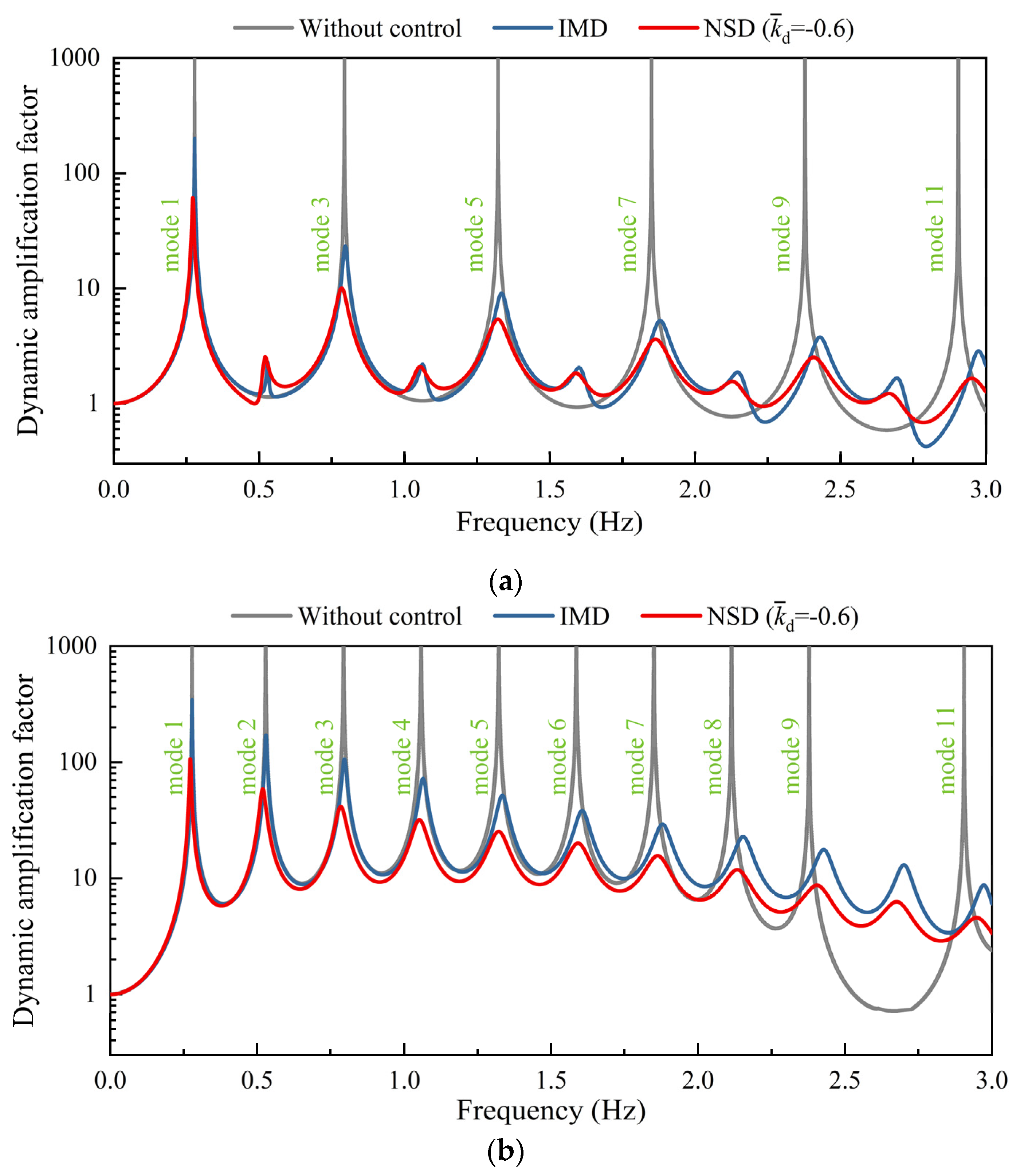 Buildings 15 01230 g009