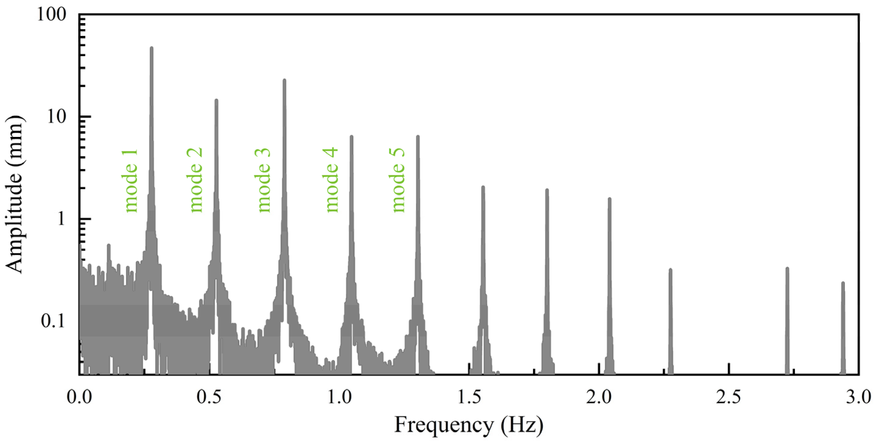 Buildings 15 01230 g011