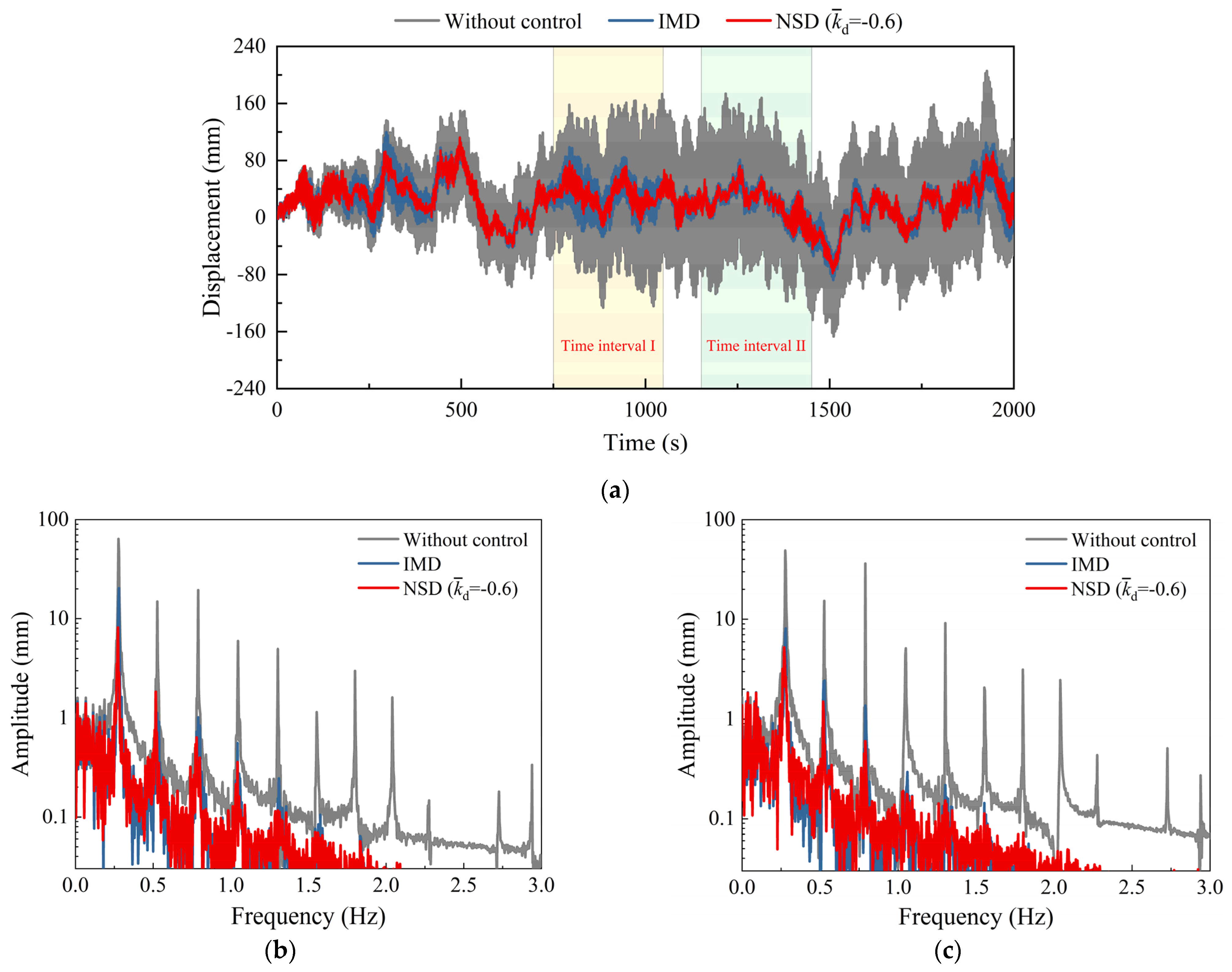 Buildings 15 01230 g012