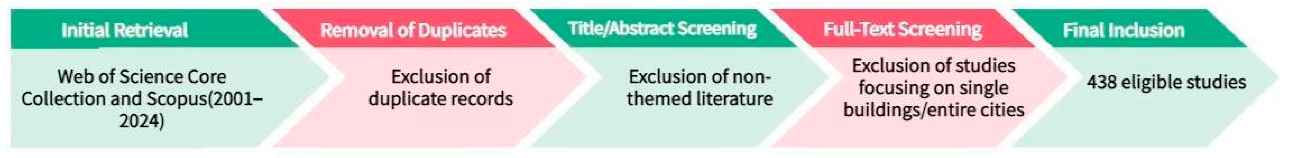 Buildings 15 01232 g002