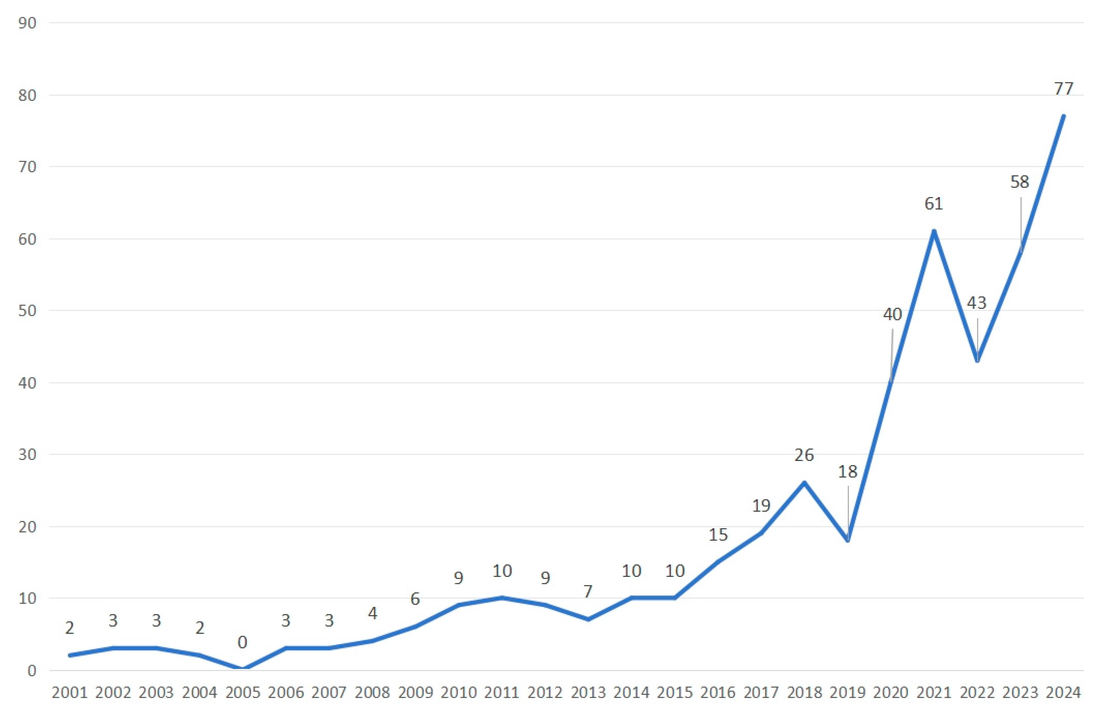 Buildings 15 01232 g004