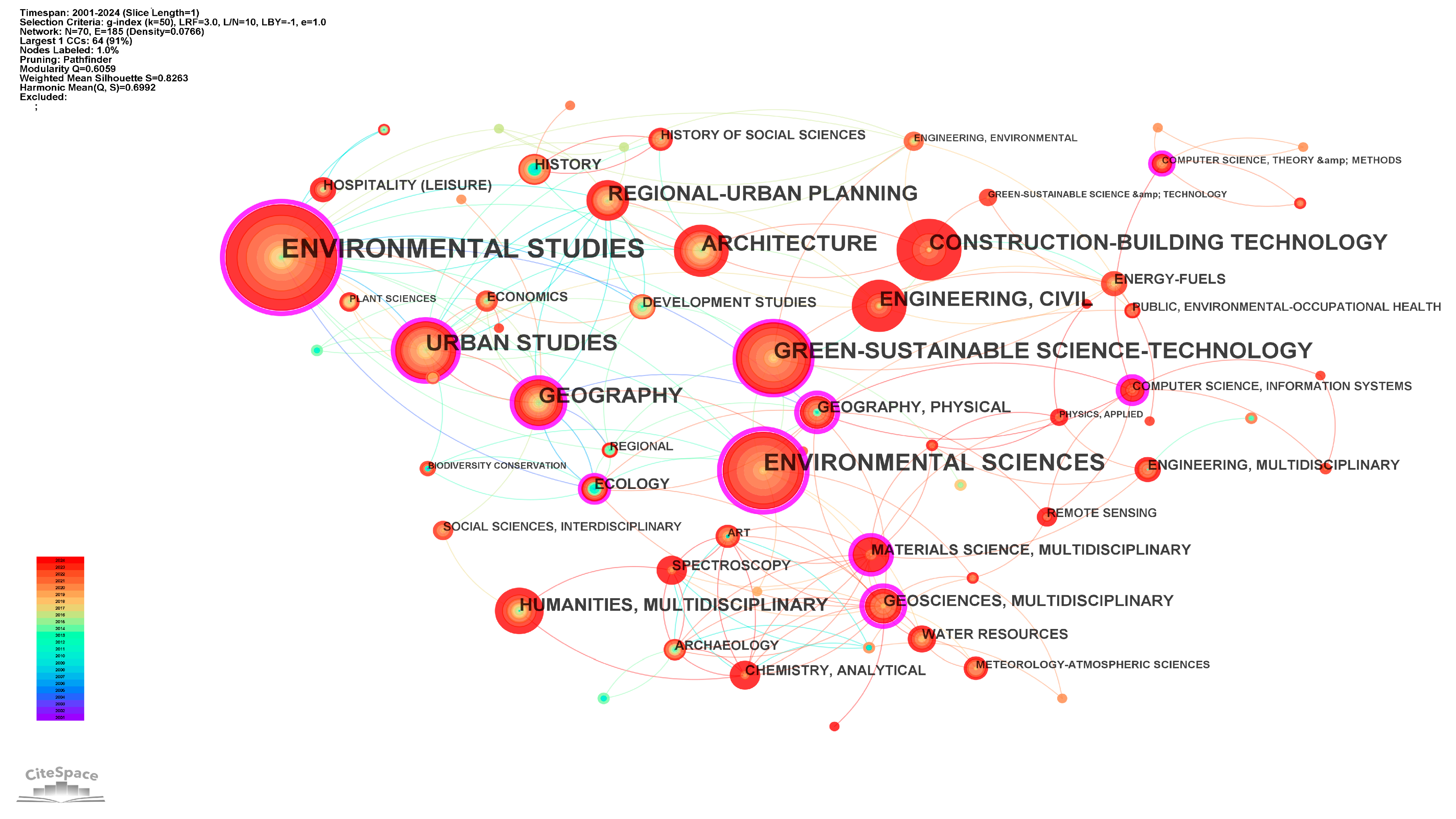 Buildings 15 01232 g006