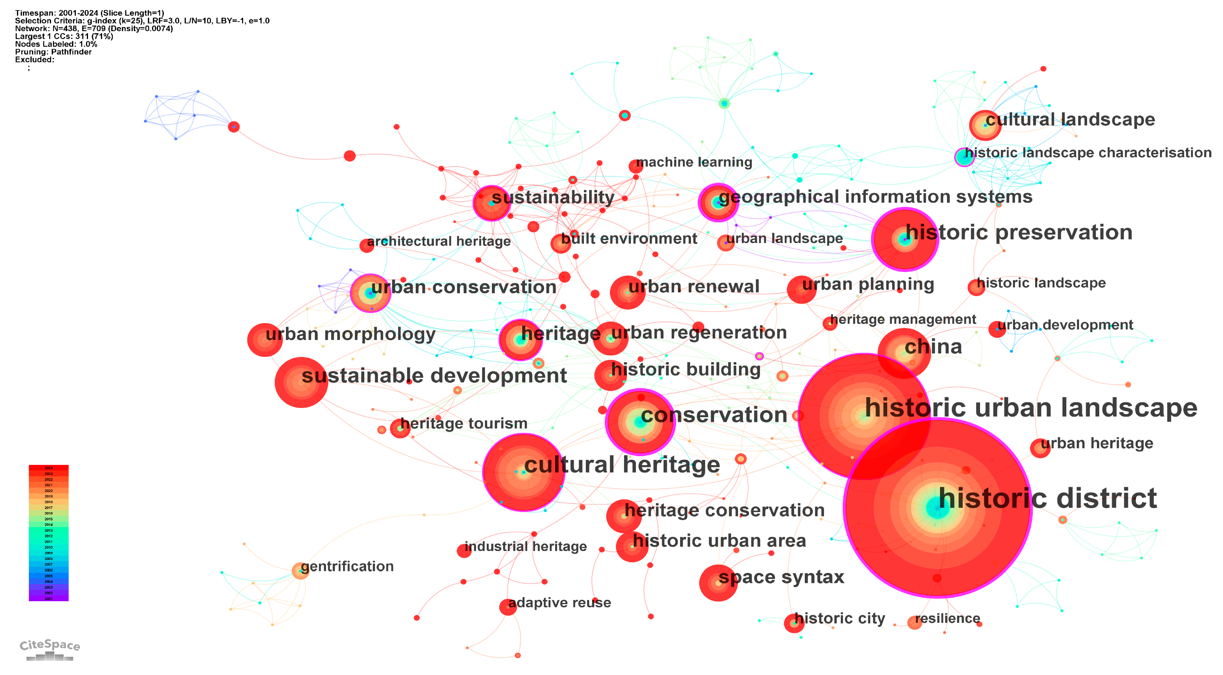 Buildings 15 01232 g007