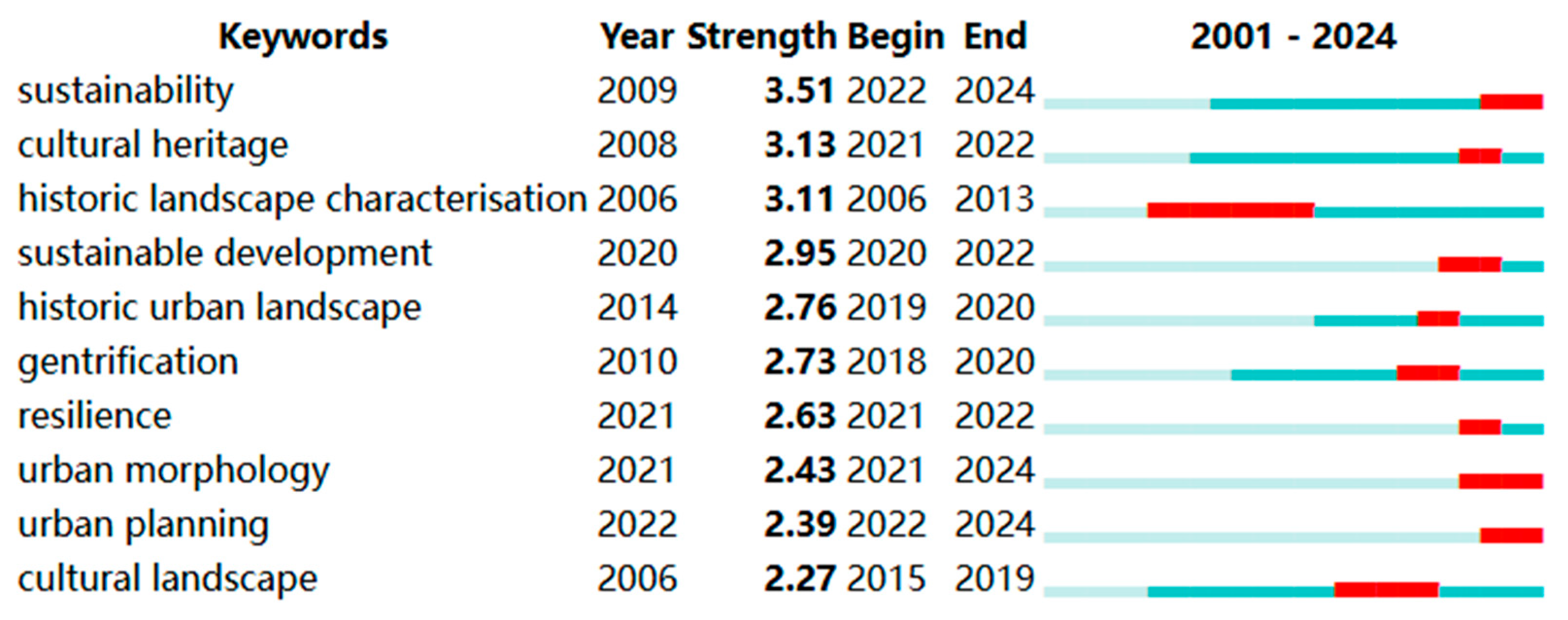 Buildings 15 01232 g008