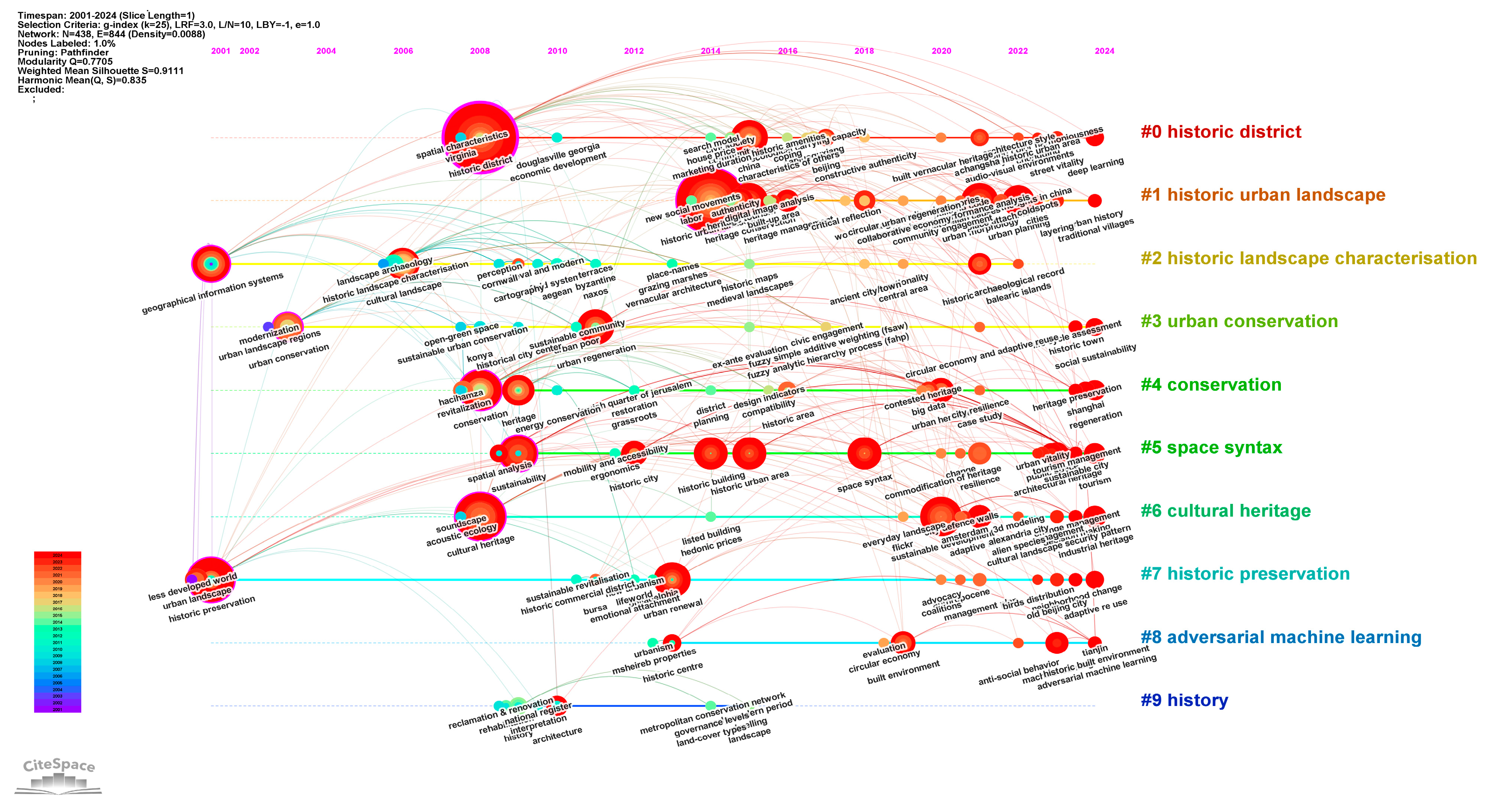 Buildings 15 01232 g009