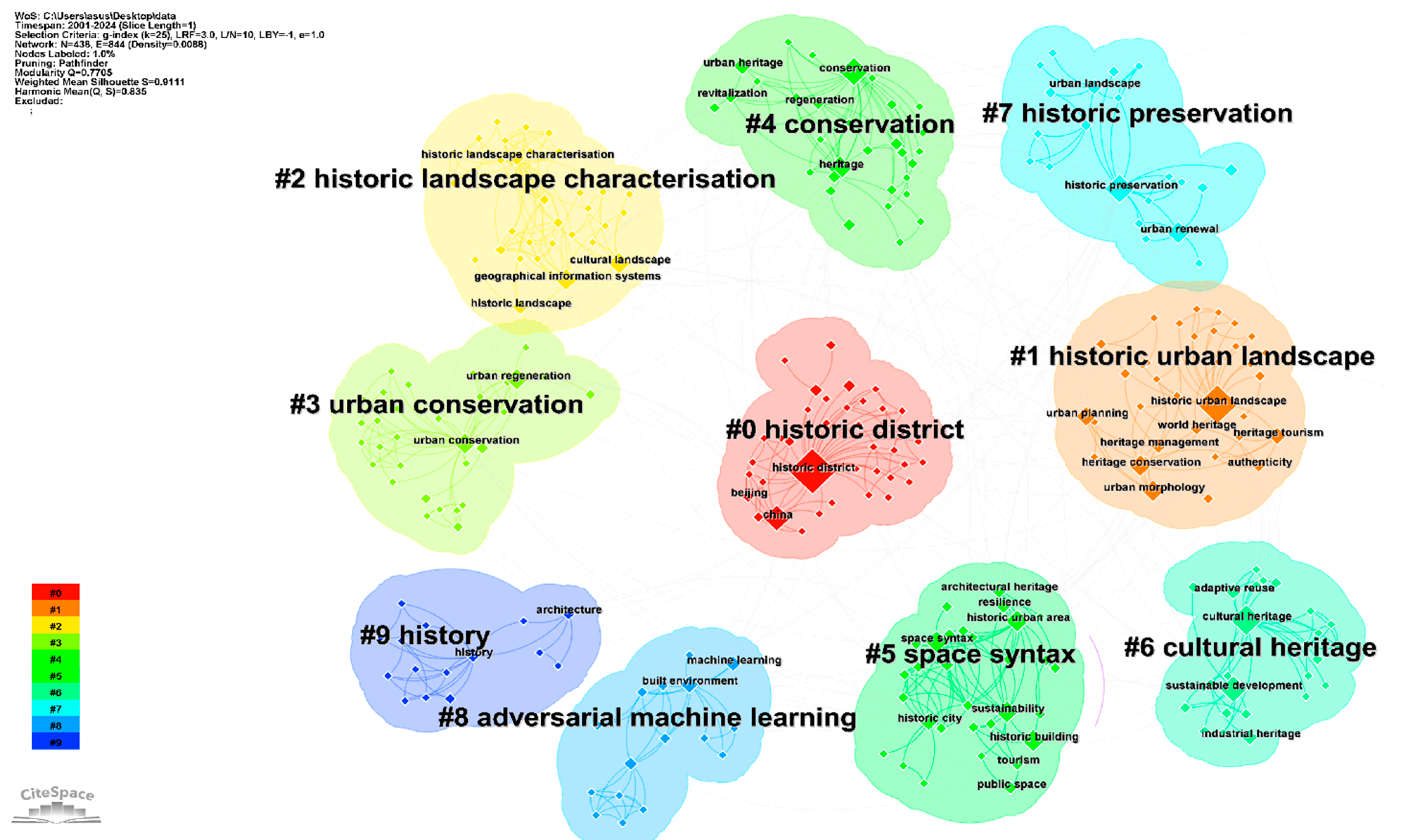 Buildings 15 01232 g010