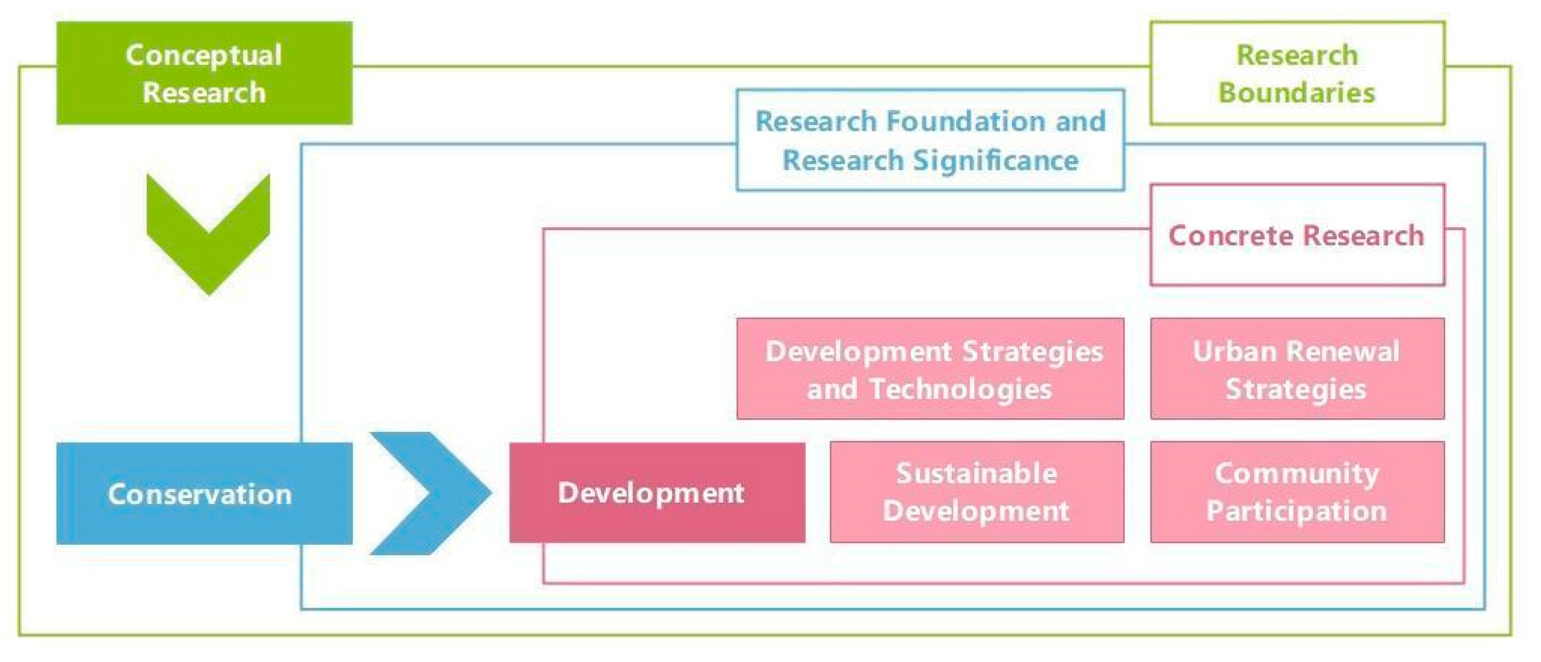Buildings 15 01232 g012