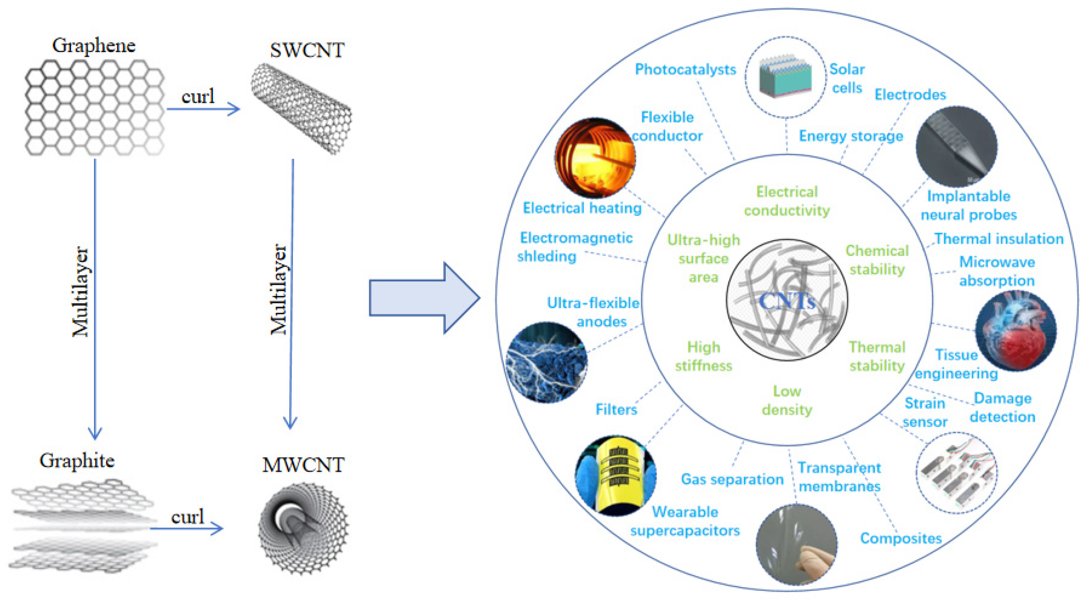 Enhancement of Cement-Based Materials: Mechanisms, Impacts