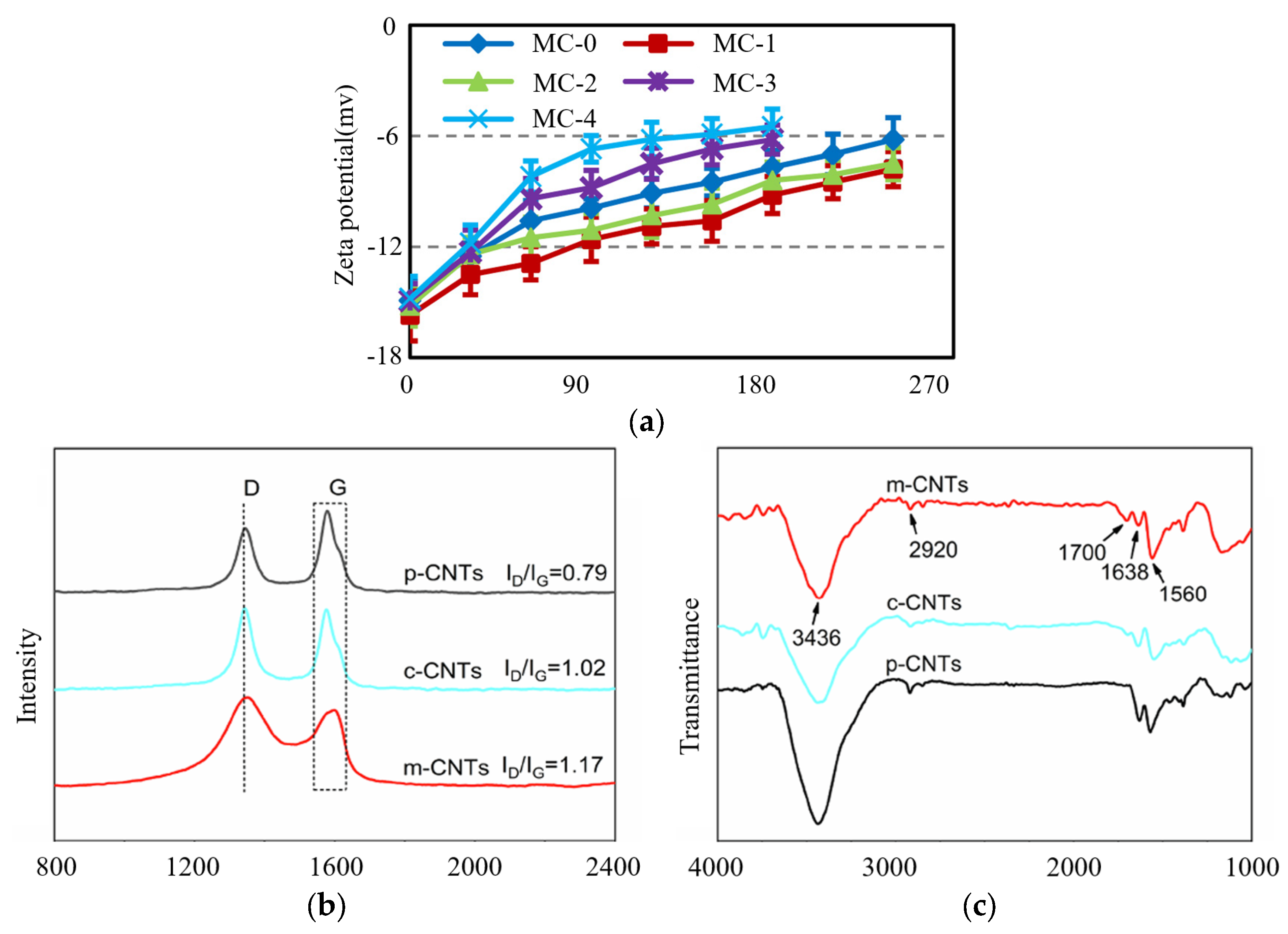 Buildings 15 01234 g004