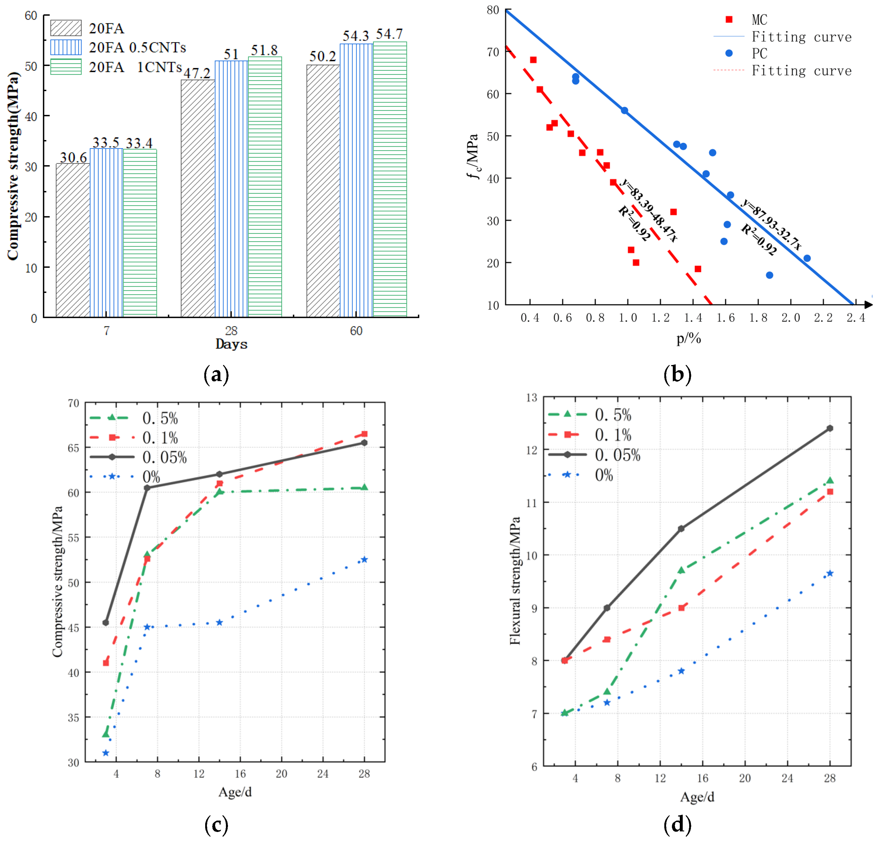 Buildings 15 01234 g006