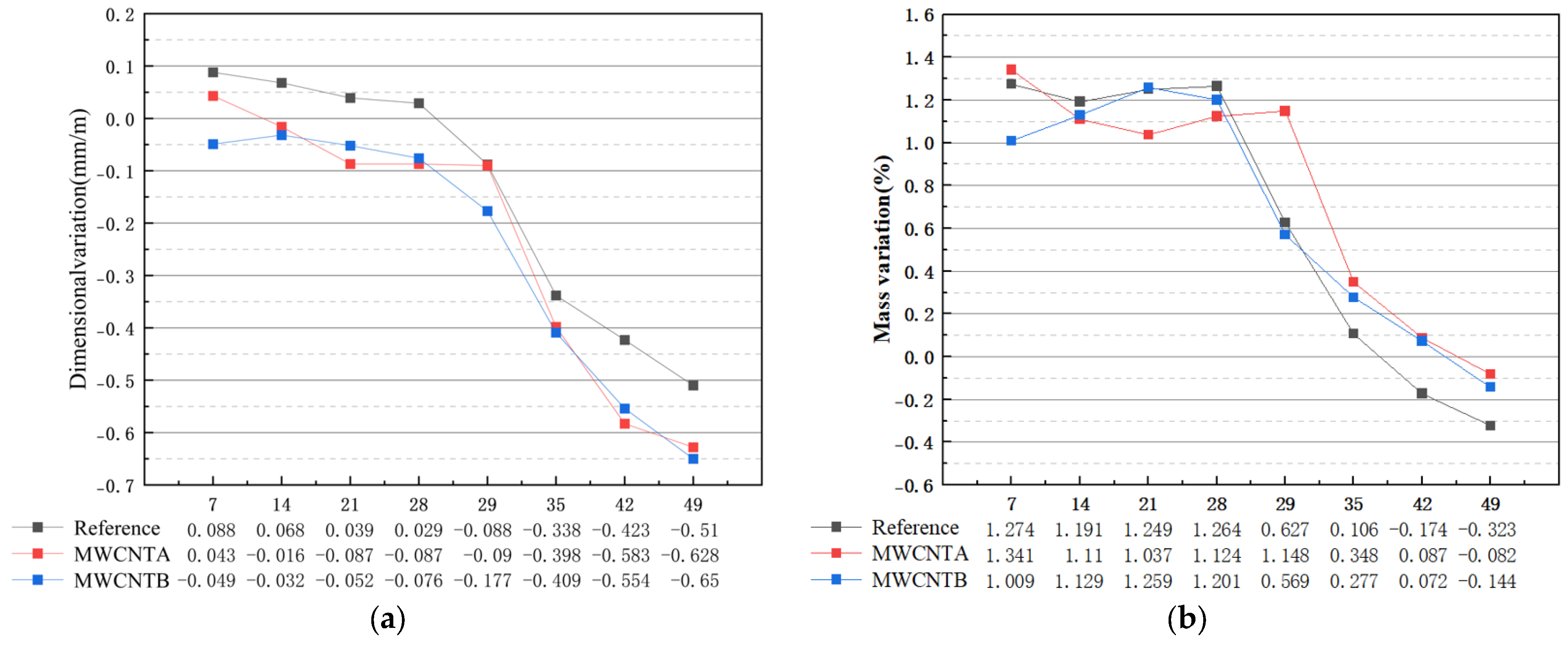Buildings 15 01234 g008