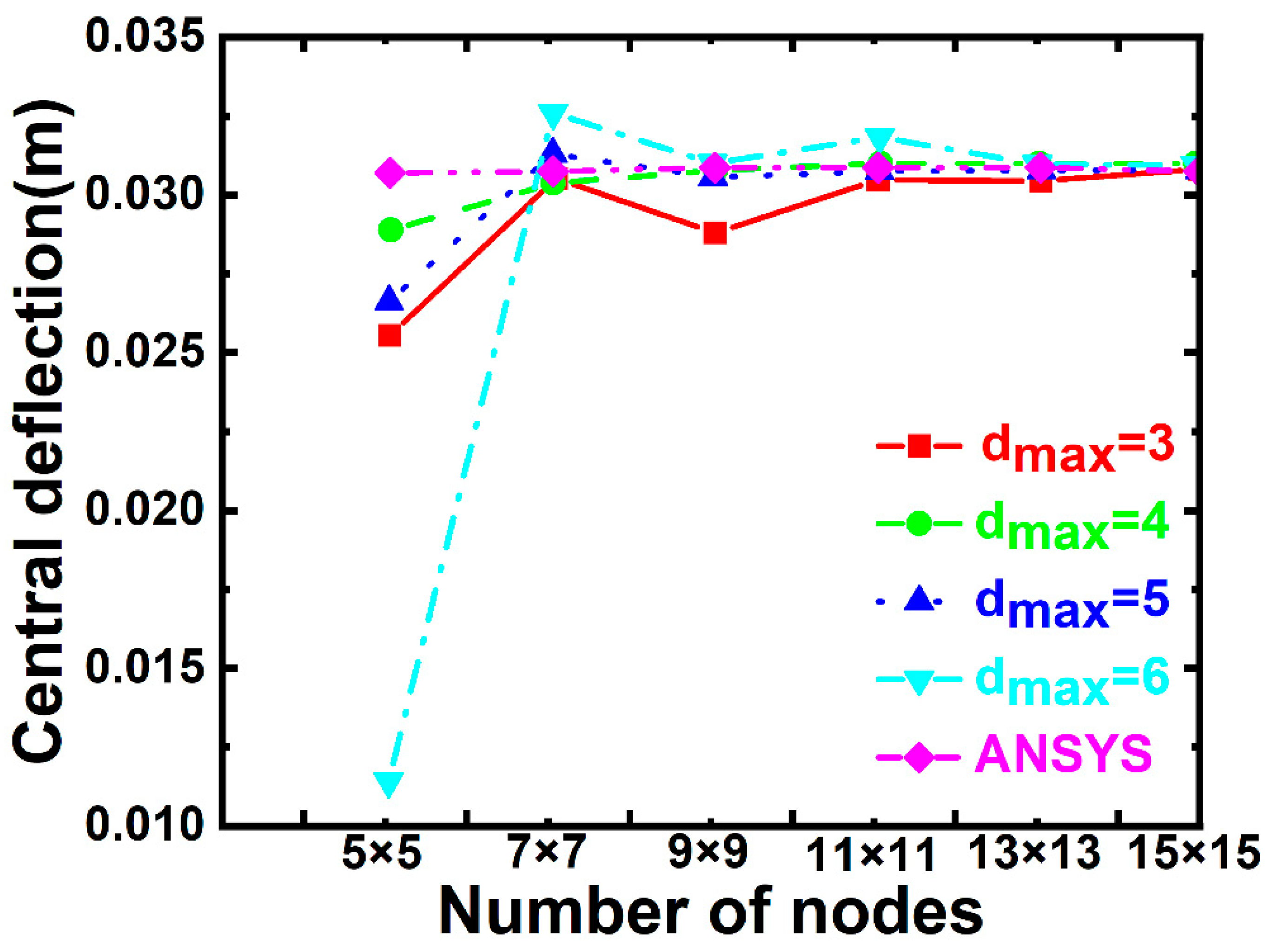 Buildings 15 01235 g011