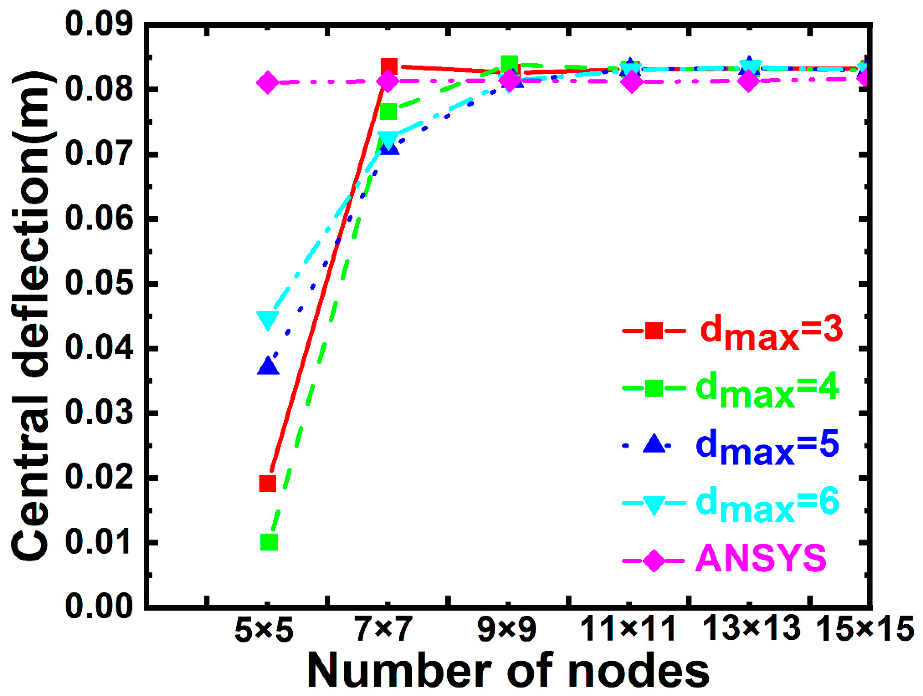 Buildings 15 01235 g012
