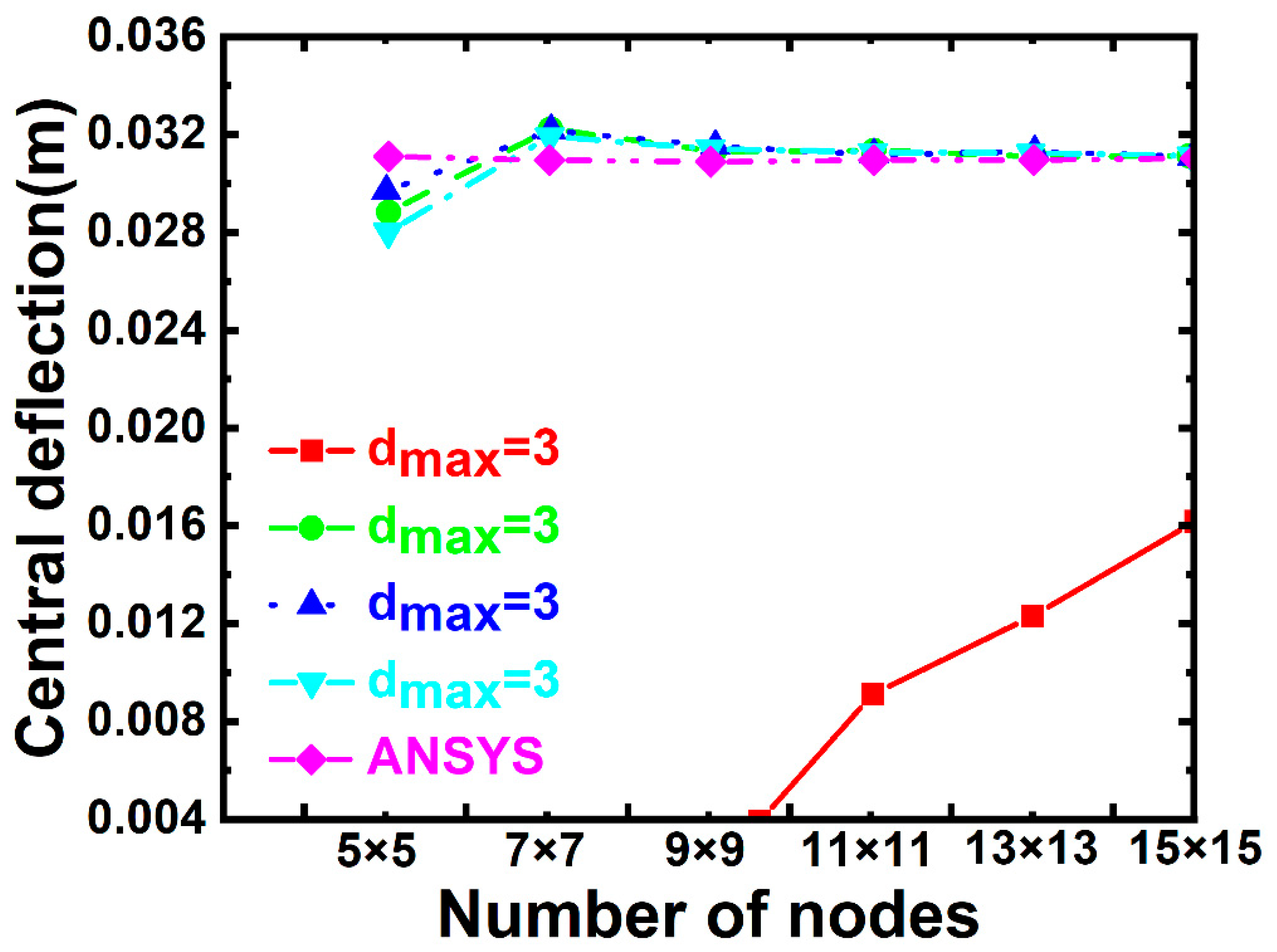 Buildings 15 01235 g015