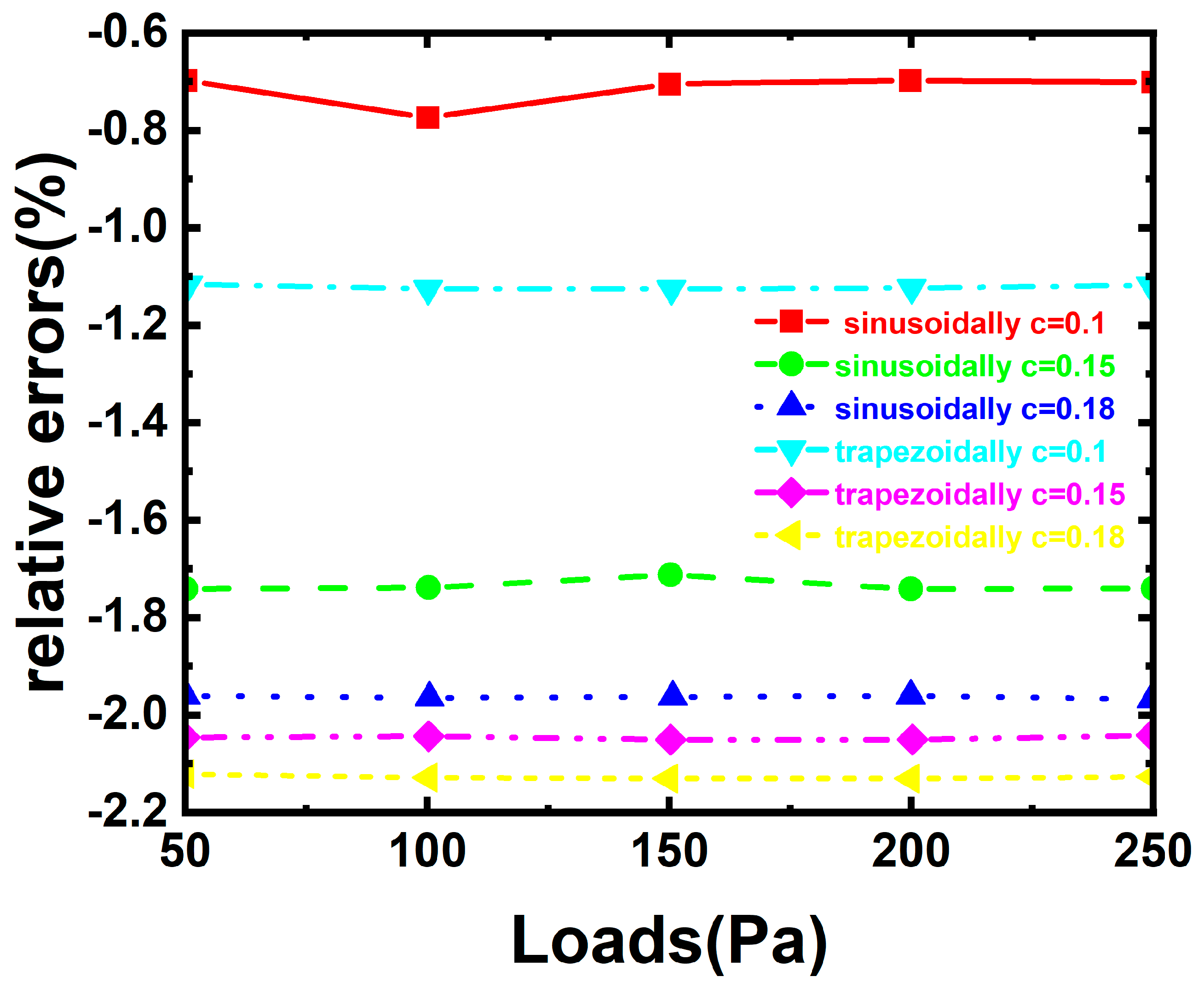 Buildings 15 01235 g022