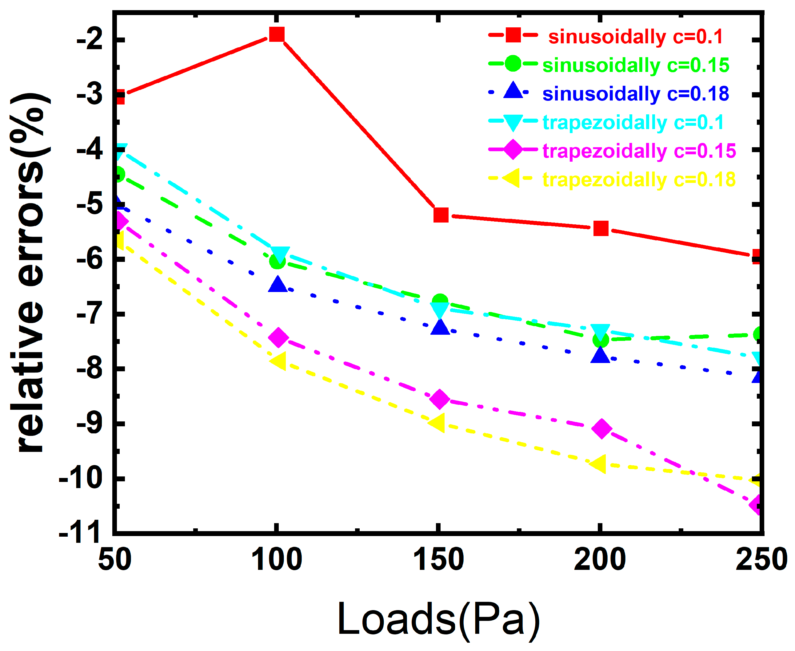 Buildings 15 01235 g023