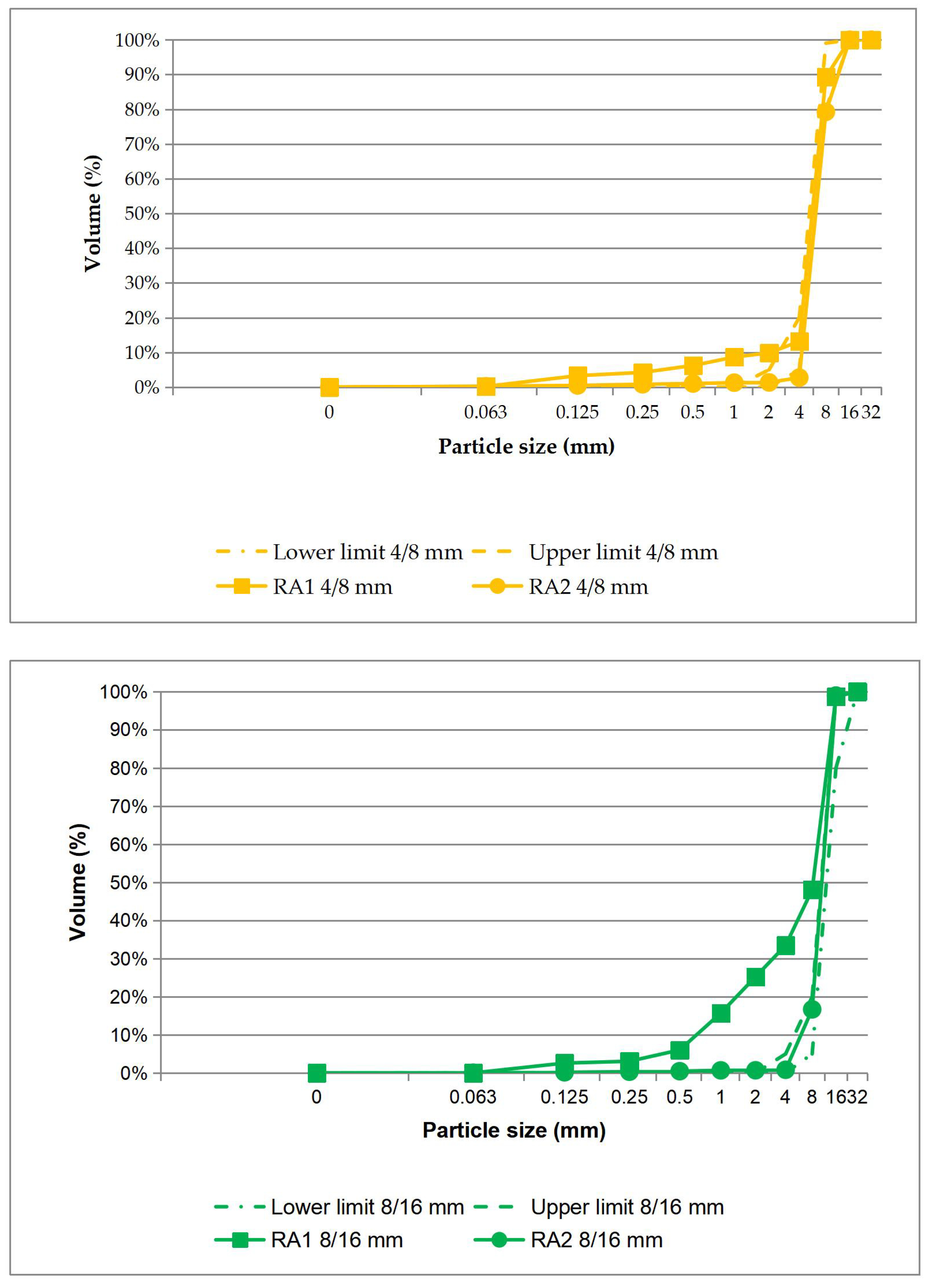 Buildings 15 01237 g001b