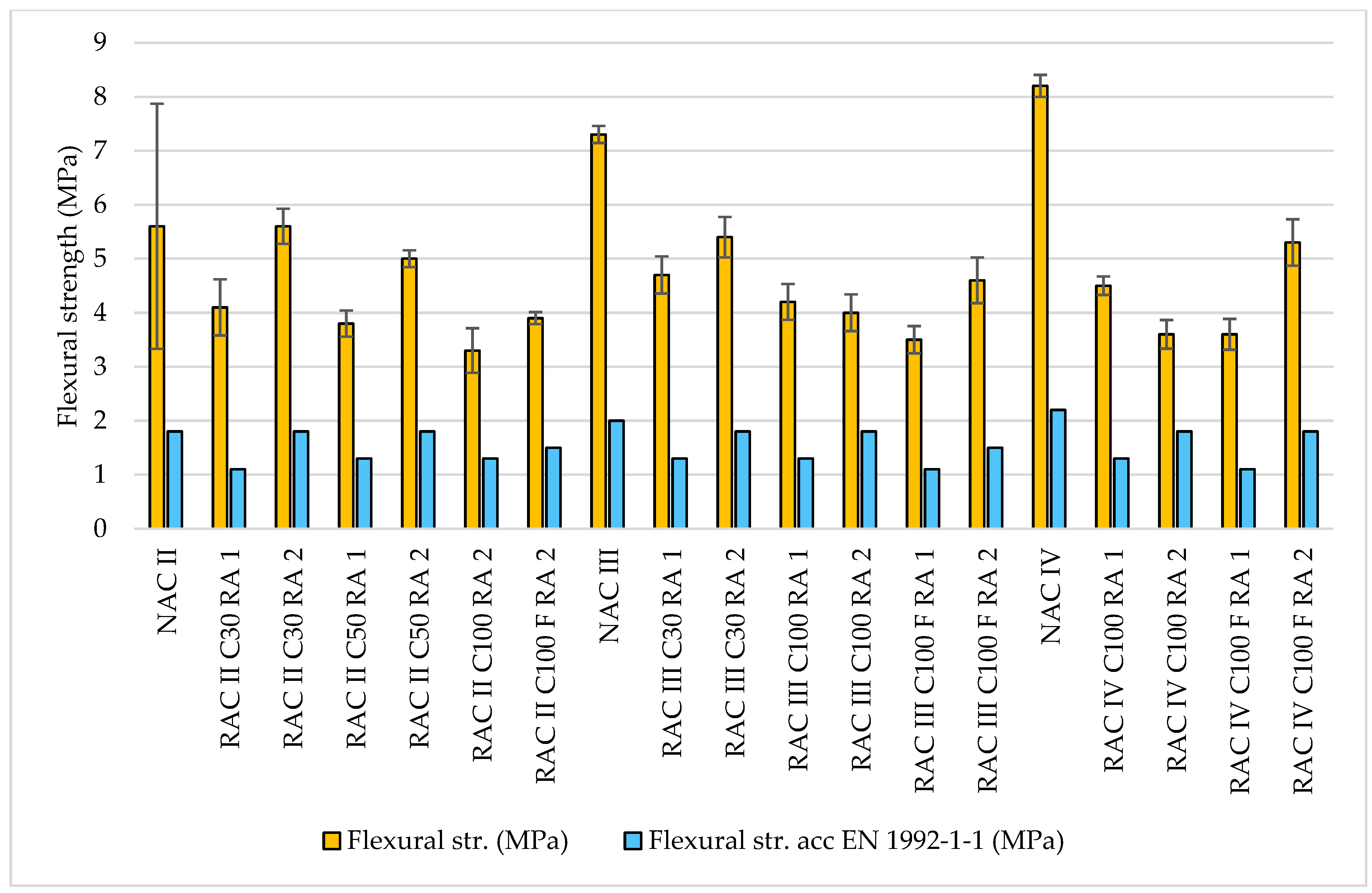 Buildings 15 01237 g007