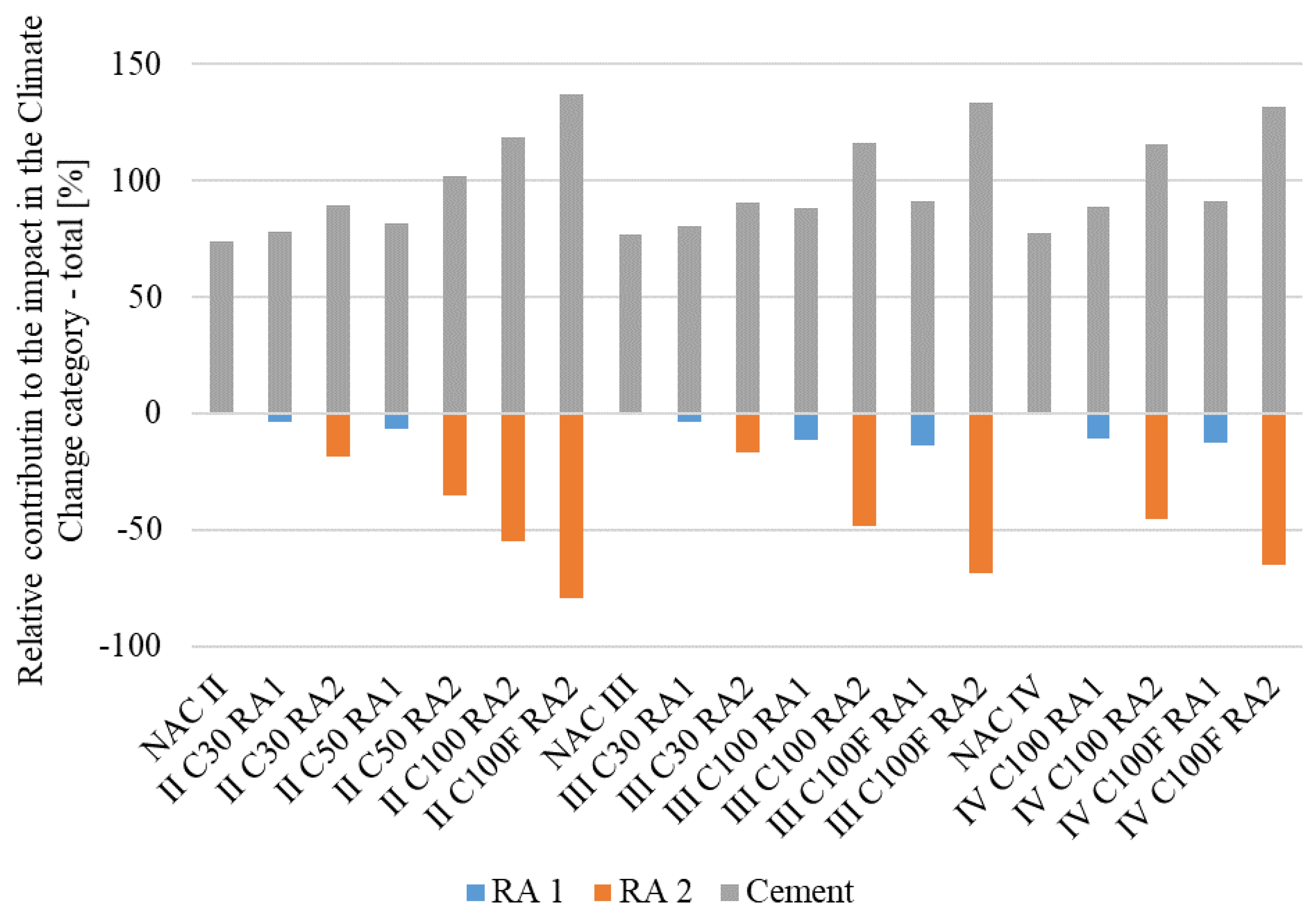 Buildings 15 01237 g008