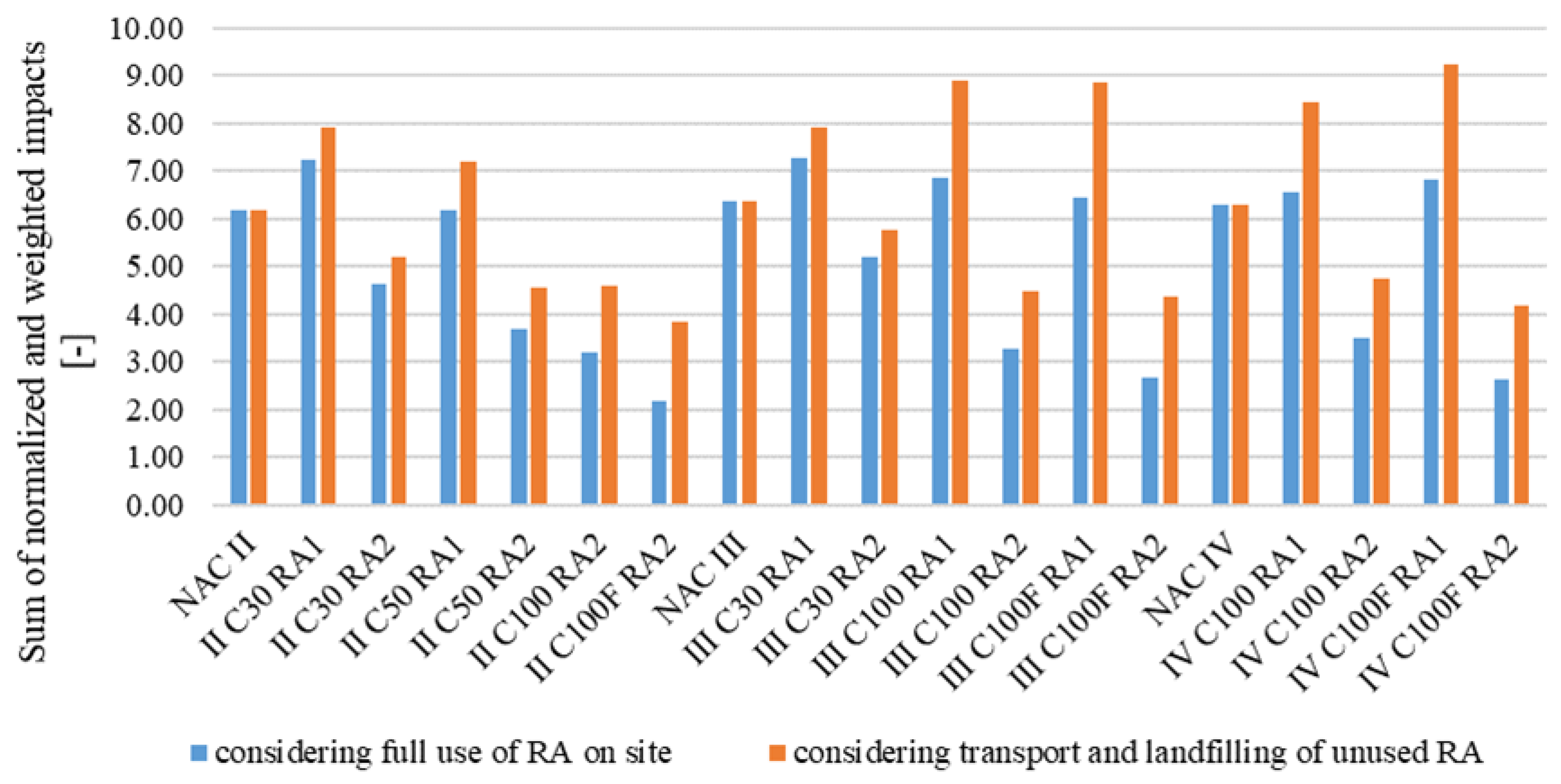 Buildings 15 01237 g010