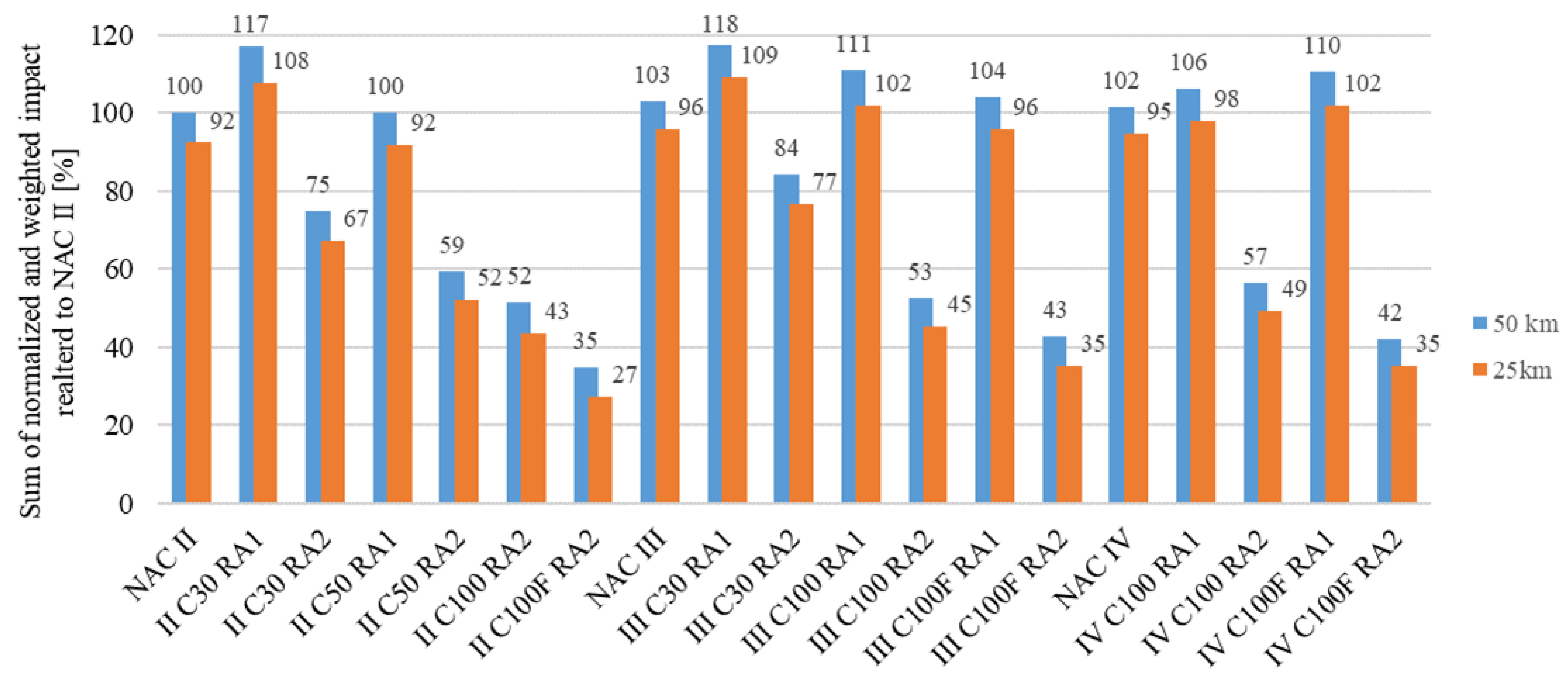 Buildings 15 01237 g011