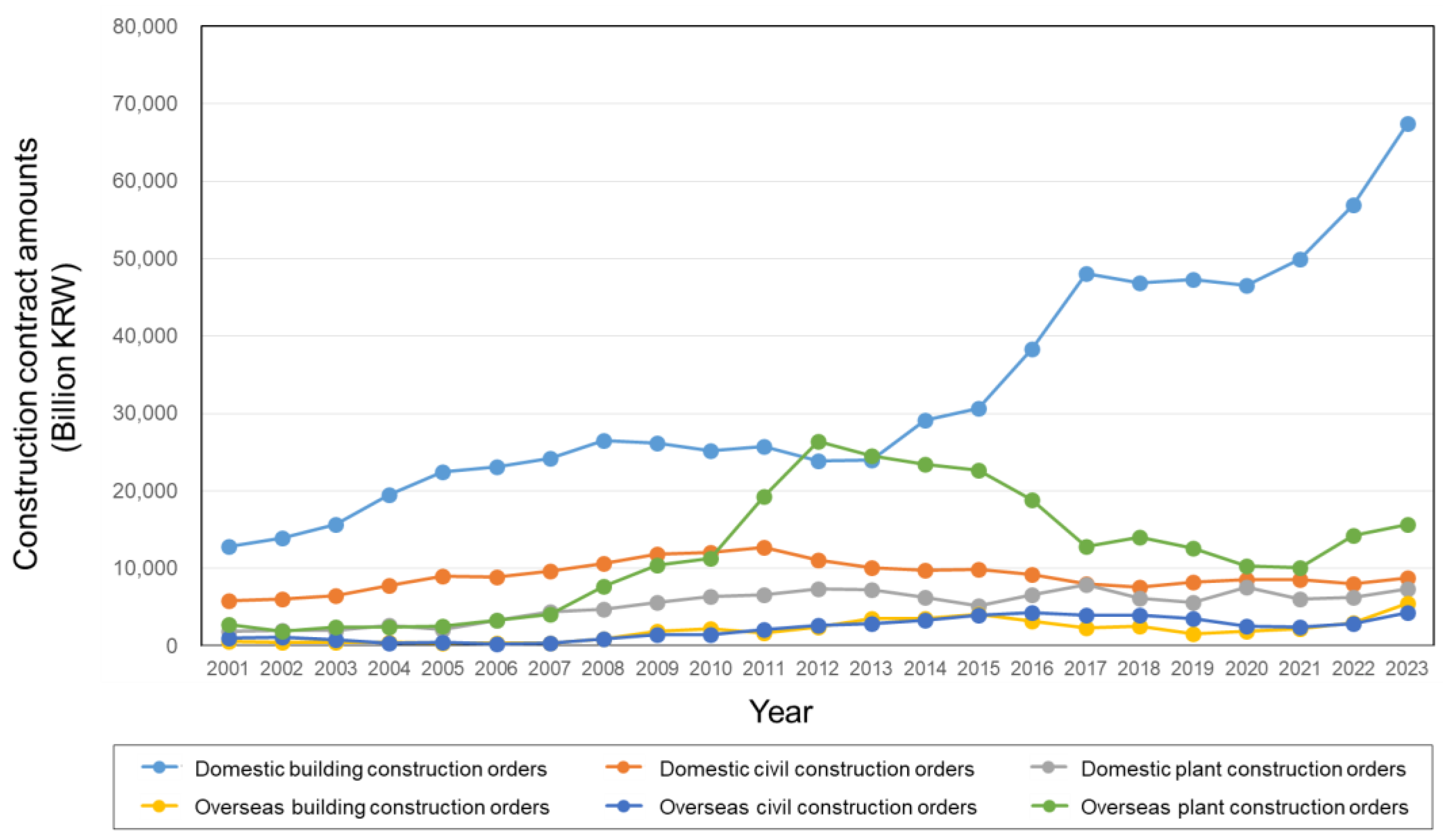 Buildings 15 01238 g001 Buildings 15 01238 g001